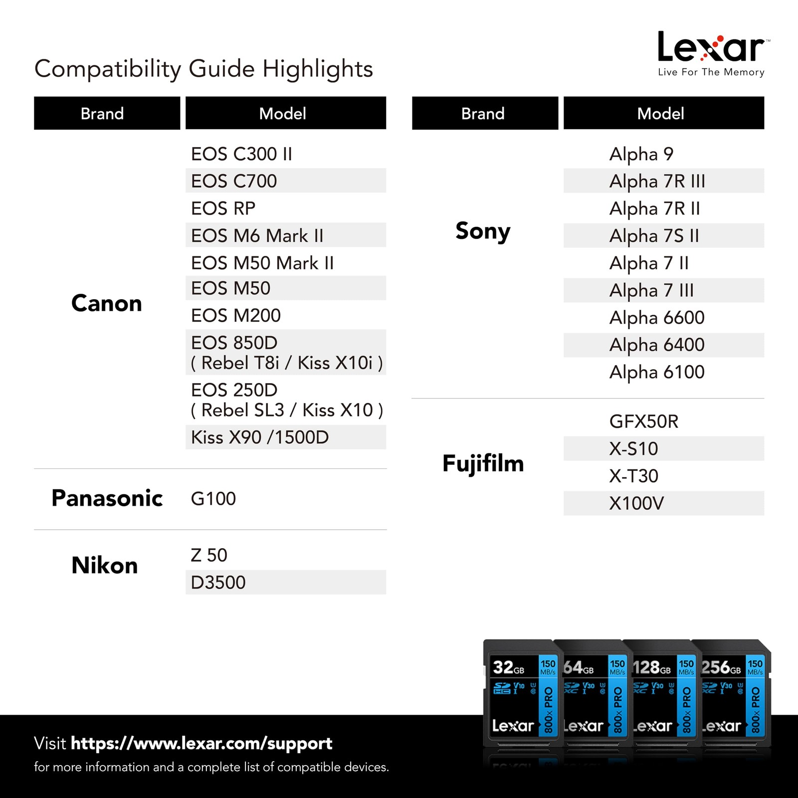 256GB High-Performance 800x PRO SD Card, UHS-I, C10, U3, V30, 4K, Up to 150MB…