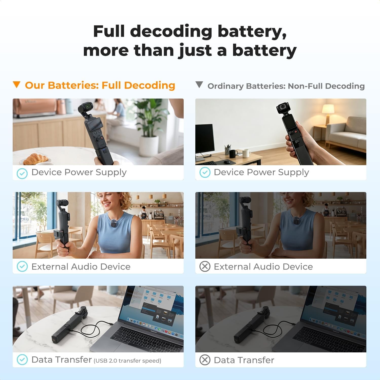 K&F CONCEPT 5000mAh Battery Handle Grip USB-C Charging for DJI Pocket 3/Pocket 4