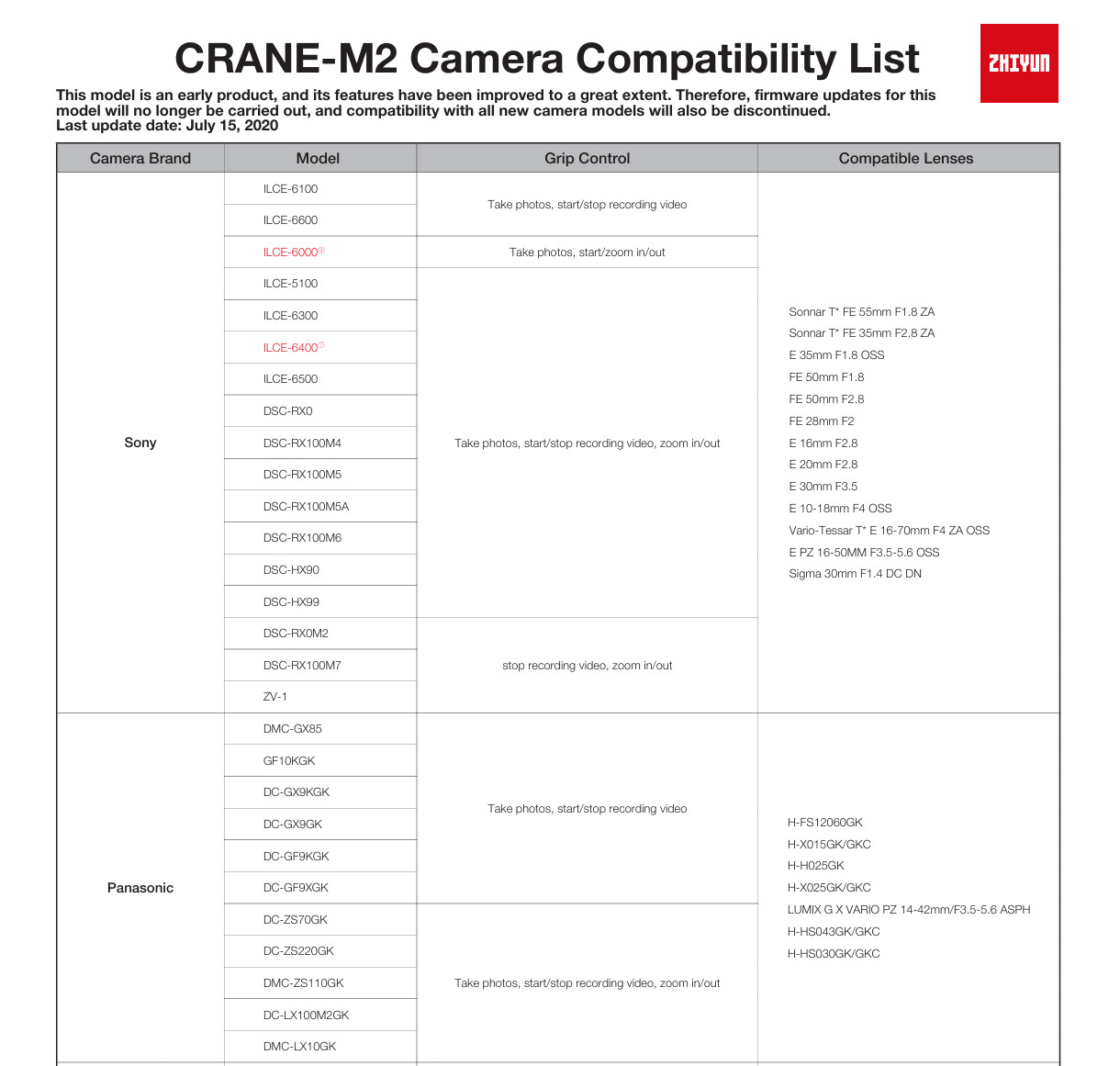 Zhiyun Crane M2 Handheld Gimbal Stabilizer for Smartphone Action Cameras