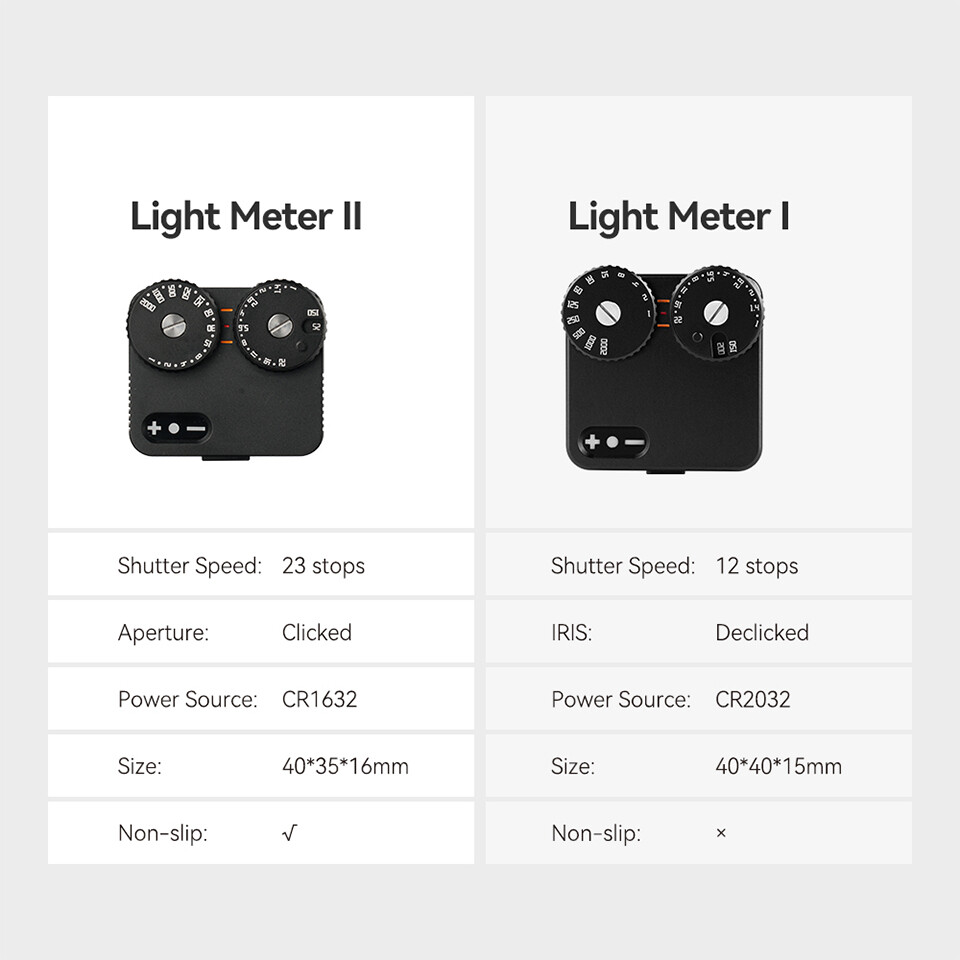 TTArtisan Light Meter Mark II 2 Dials Camera Lightmeter Photometer Photography