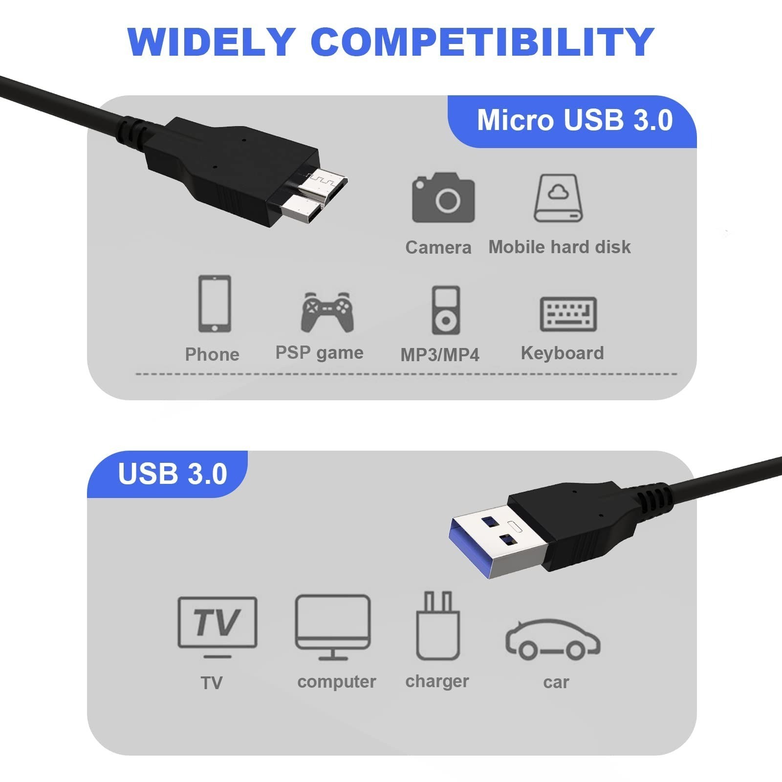 Koffmon UC-E22 USB 3.0 Camera Cable for Nikon & Canon DSLR – 4ft