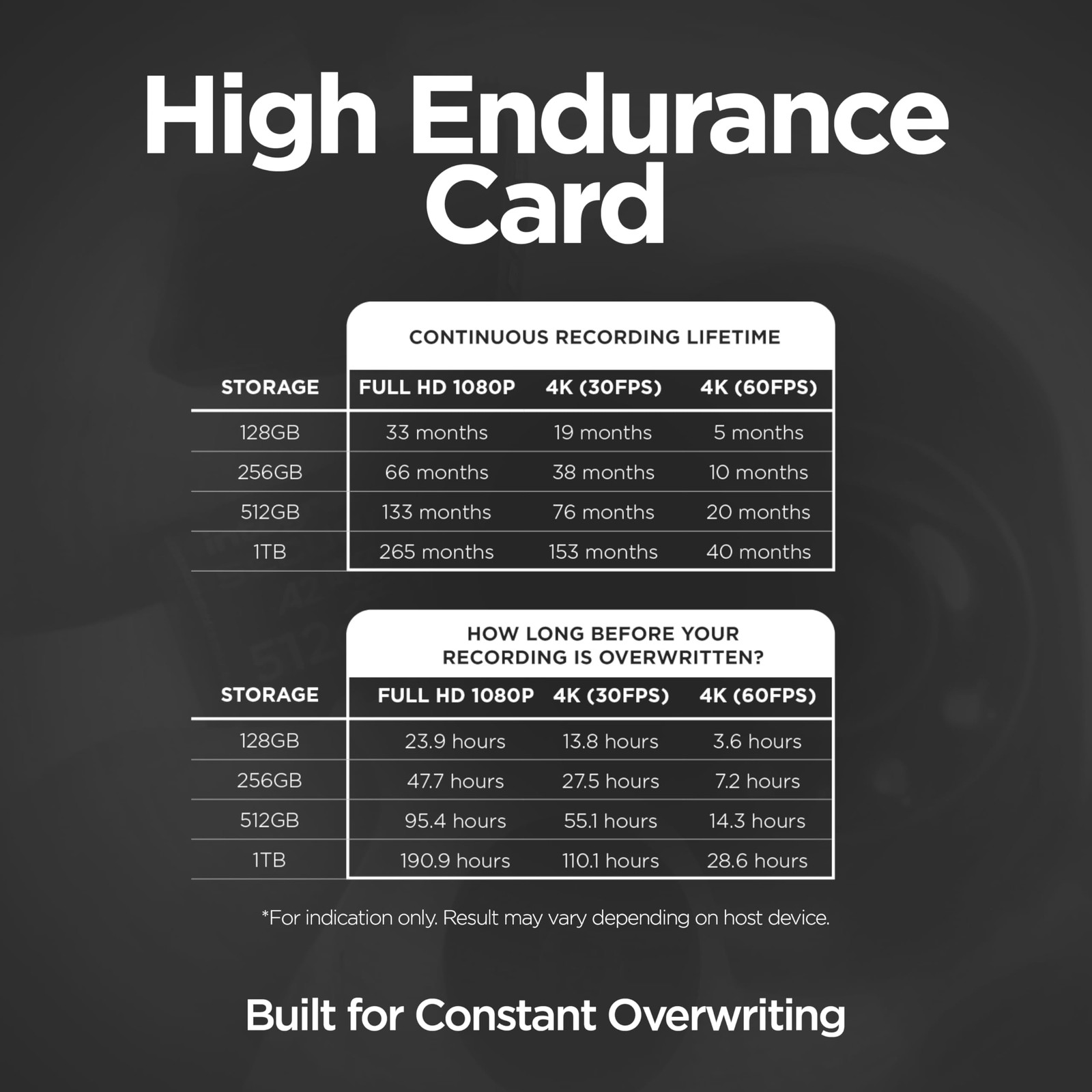 Integral 512GB High Endurance microSD Card, UHS-I V30 U3 A2, ONE SIZE, GREEN