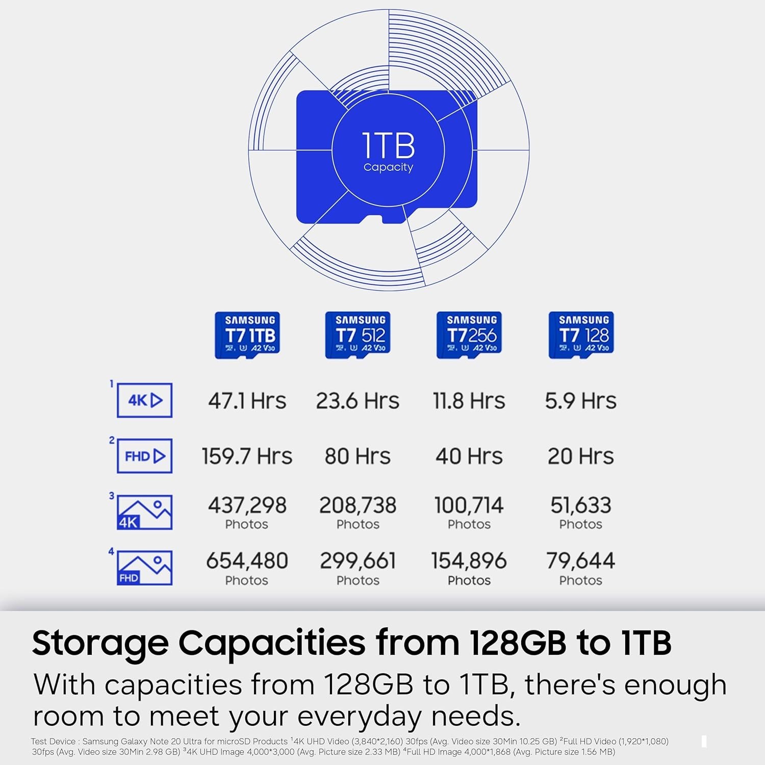 microSDXC T7 512GB, Transfer Speeds Up to 170 MB/s, MB-MB512T/AM S627
