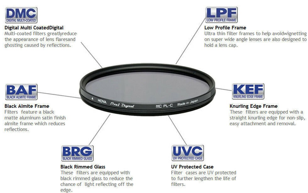 77mm New Hoya Cpl Digital Filter Circular Polarizer