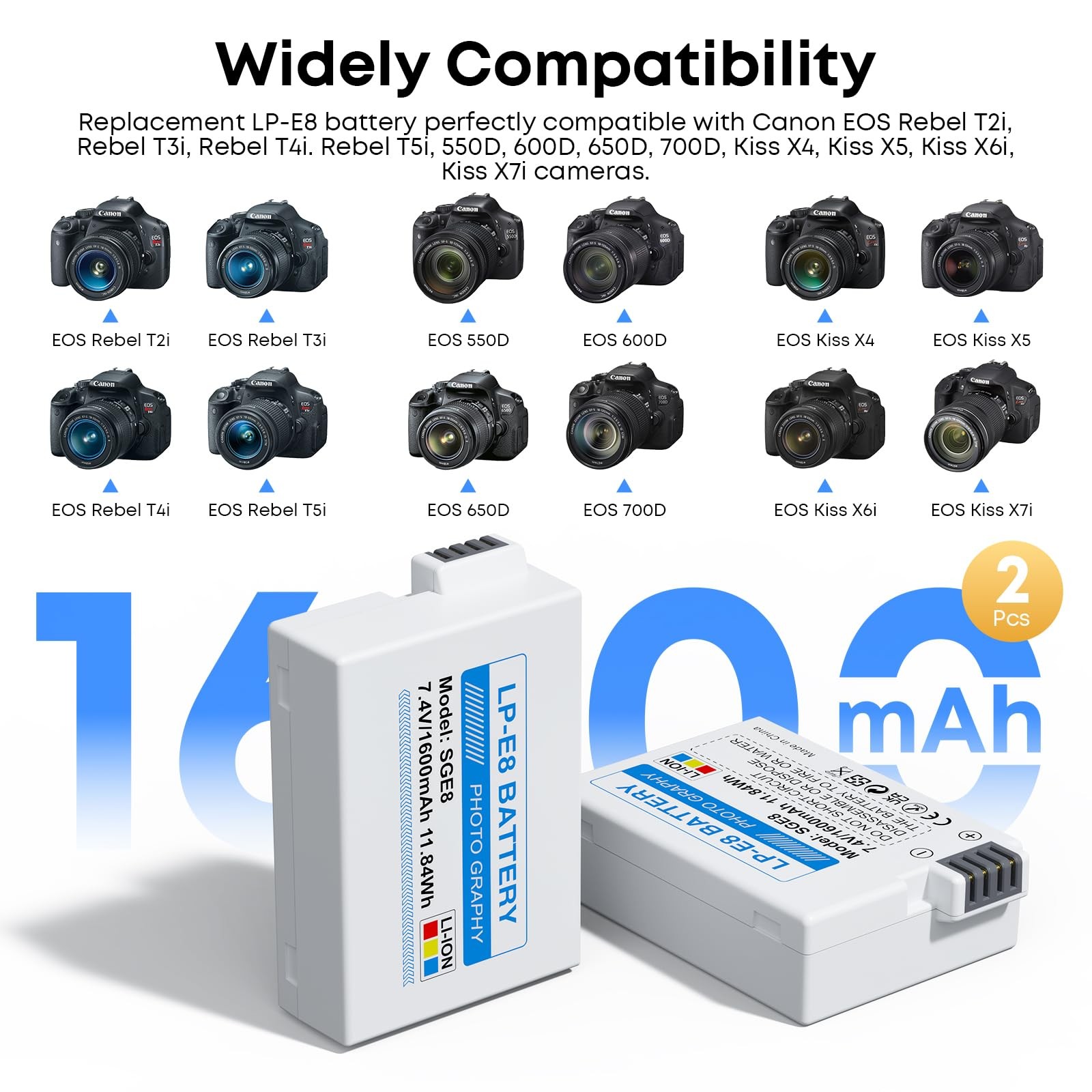 LP-E8 Battery 1600mAh (2-Pack) with PD 20W USB Fast Charger & Display, Set fo…