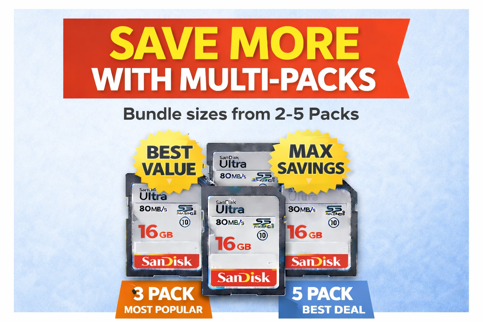 SanDisk Ultra 16GB SD Card 80MB/s SDHC Class 10 Camera Nintendo 2DS 3DS 3