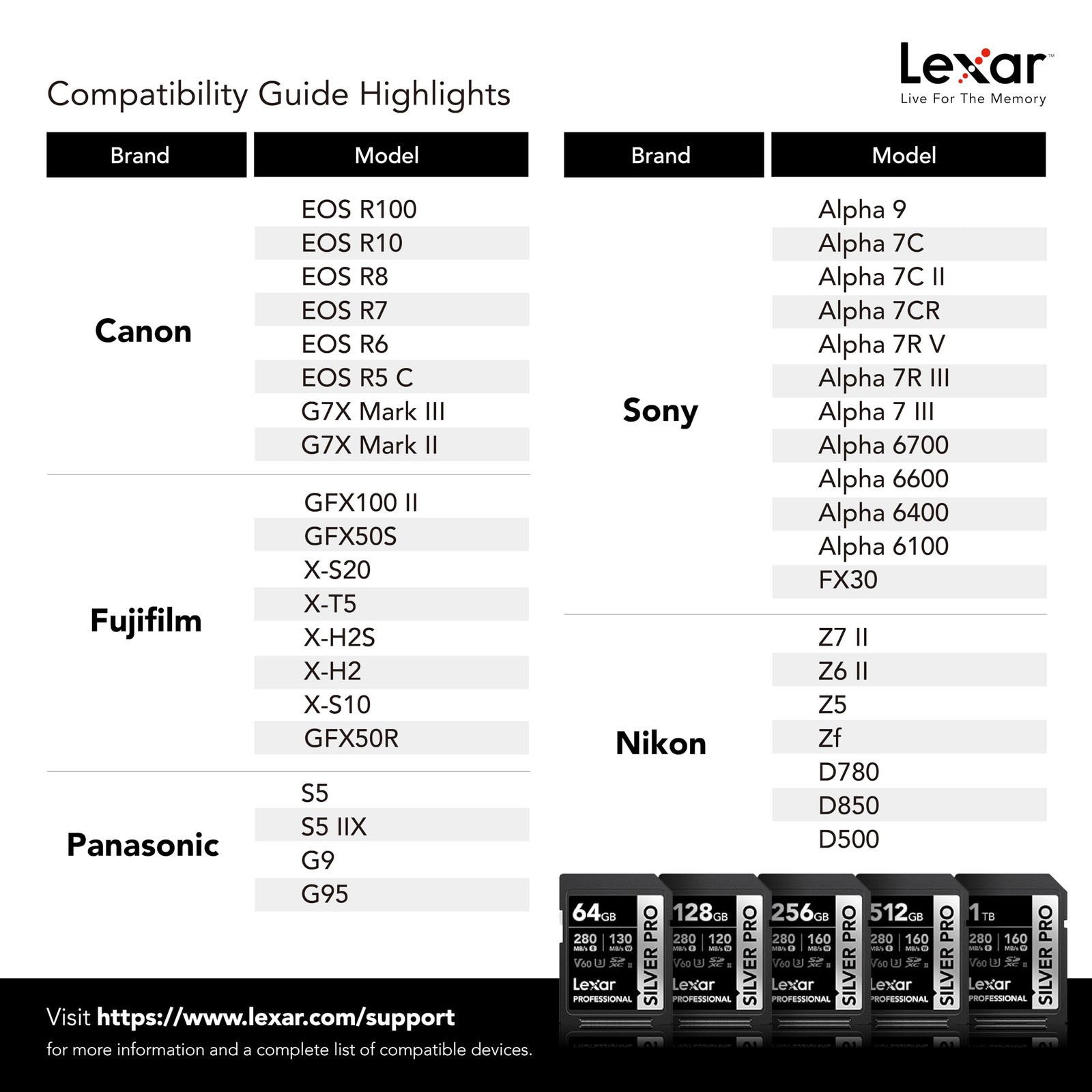 Lexar 128GB (2-PK) Professional SILVER PRO SD Card, UHS-II, C10, U3, V60, Full H