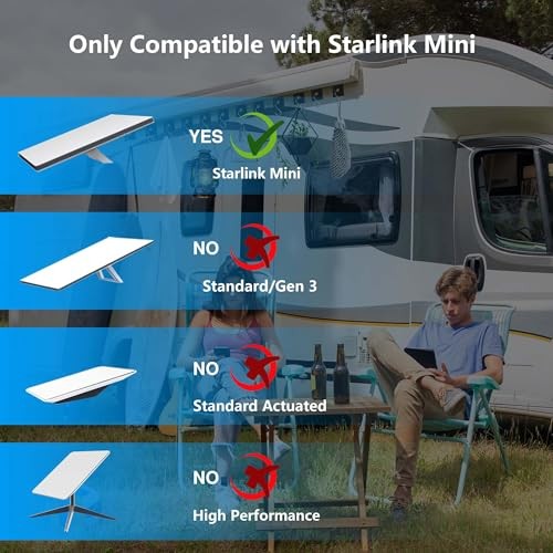 USB C to DC Power Cable – Waterproof Starlink Mini Type-C Male to Female