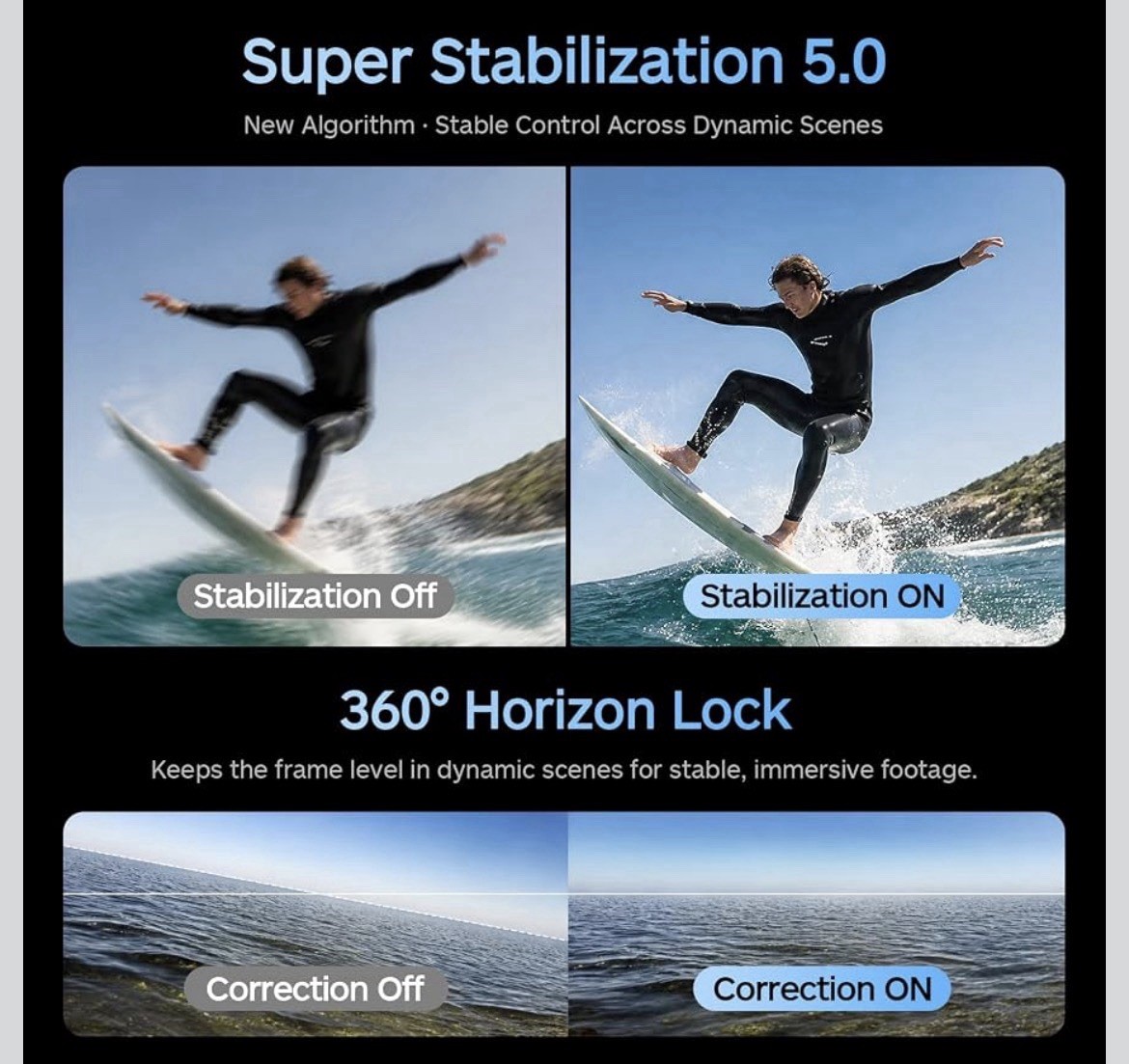 XTU S7 Pro Action Camera, 1/2” Sensor ,4K Cinematic Video, Vlog Camera