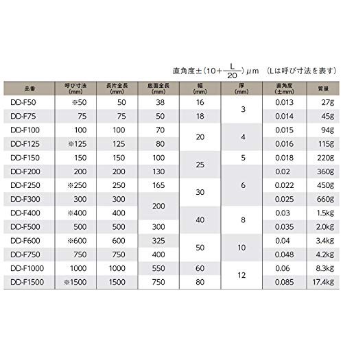 Niigata Seiki SK Made in Japan flat-angle ruler baked goods 100mm JIS1 class