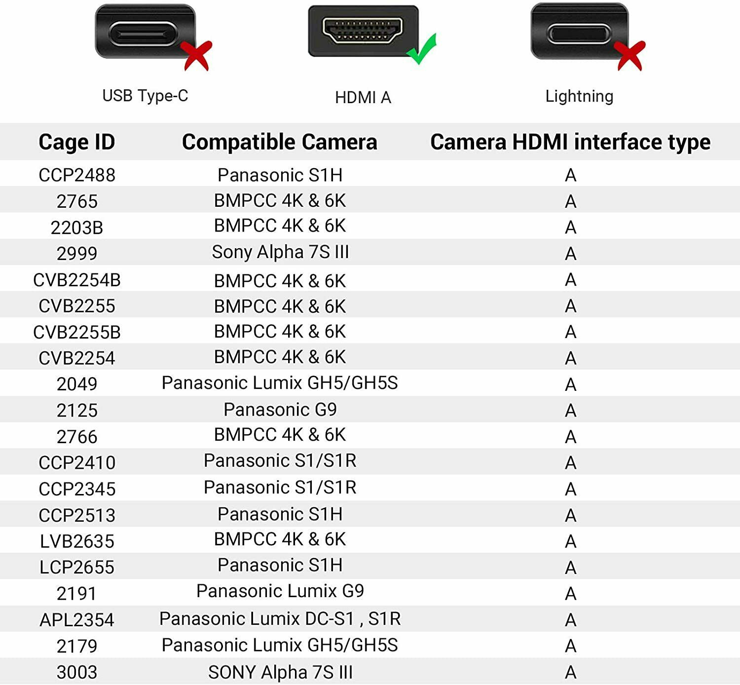 SmallRig Ultra-Slim HDMI Cable (13.8″)Supports Resolutions up to 4K UHD 60HZ