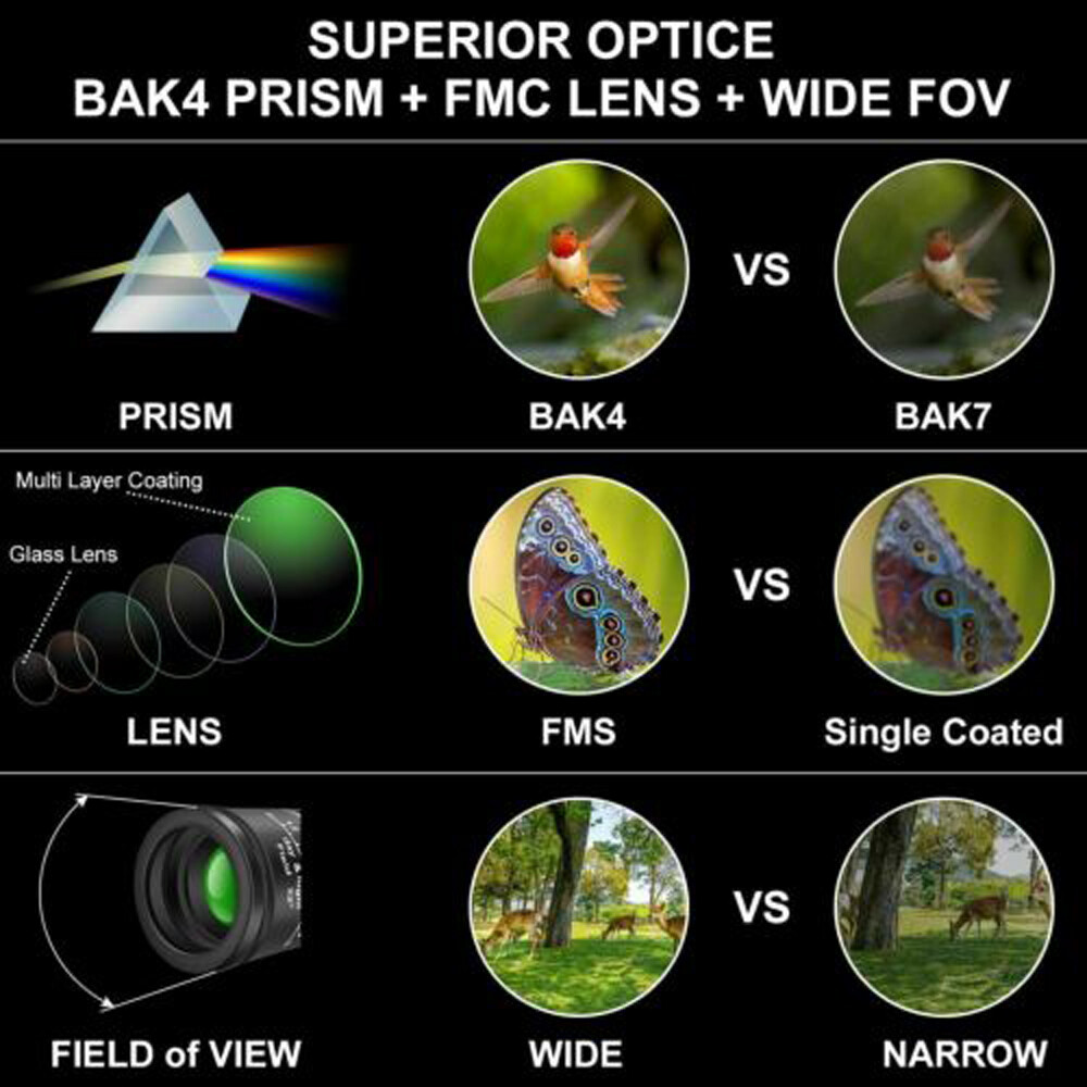 Tripod Phone Clip On Telescope Monocular 4K 10-300X40mm Super Telephoto Zoom USA