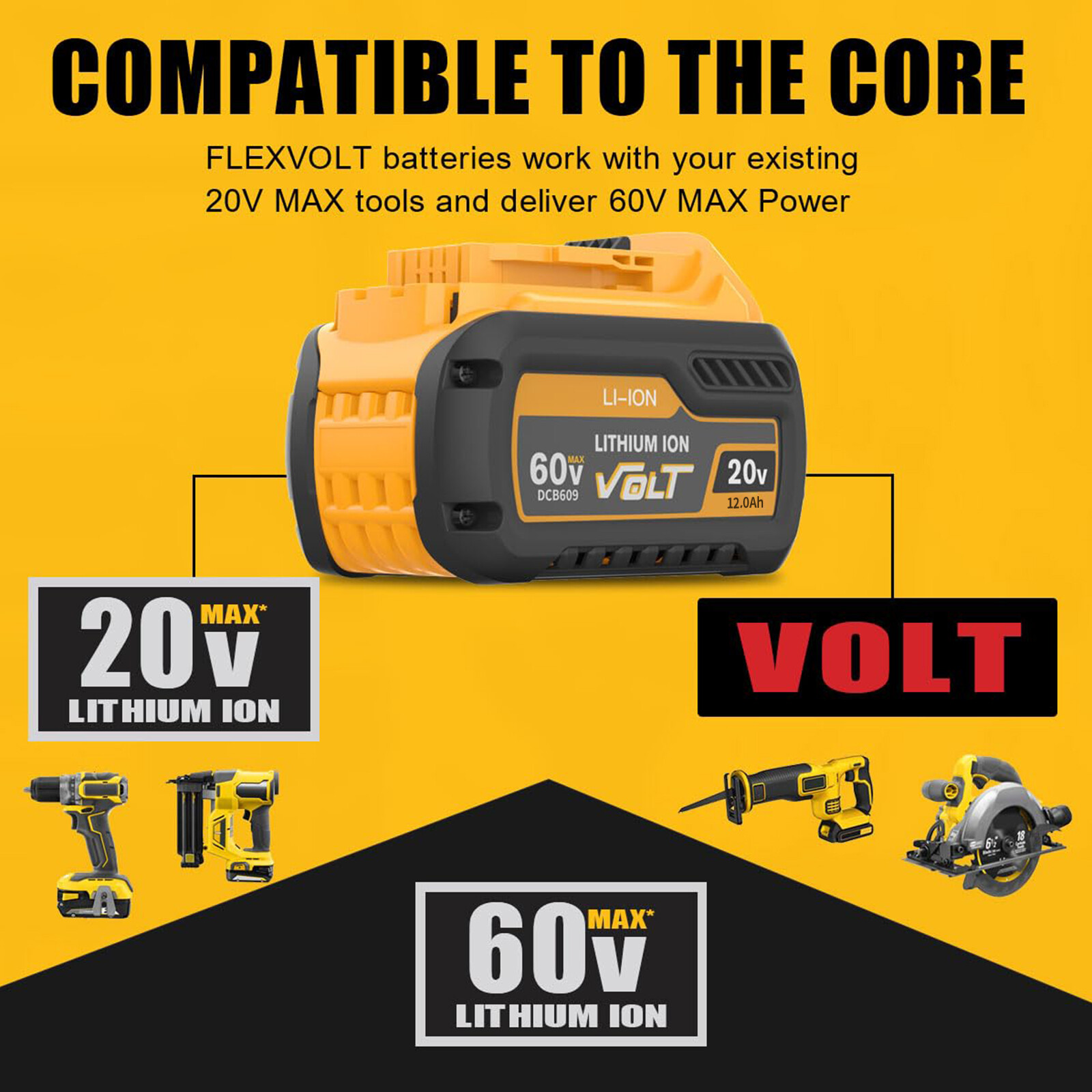 4 Pack DCB606 For DEWALT FLEXVOLT 20V/60V 12Ah MAX Li-Ion Battery DCB606-2