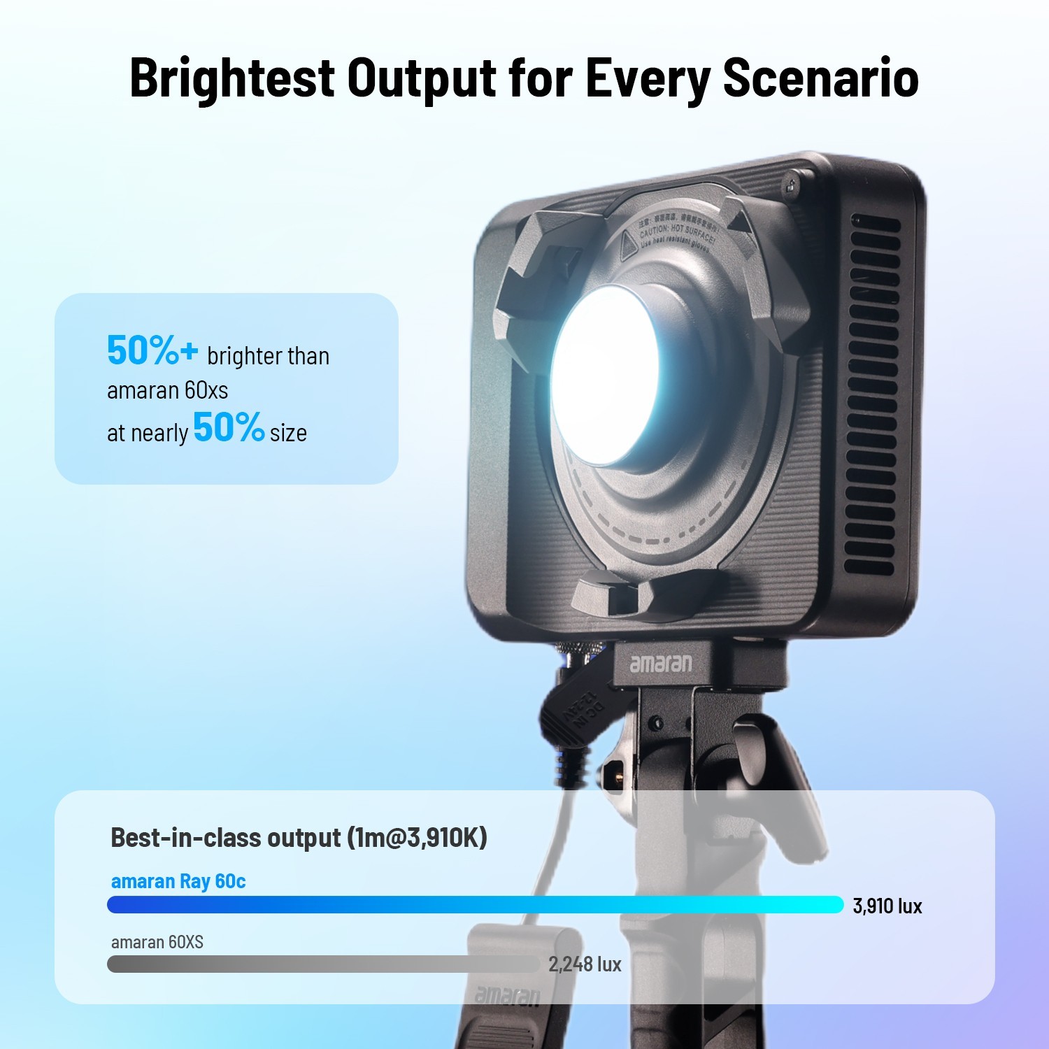 Amaran Ray 60c RGB Video Light 60W LED Light 1800K-20000K w/ OctaDome 30 Softbox