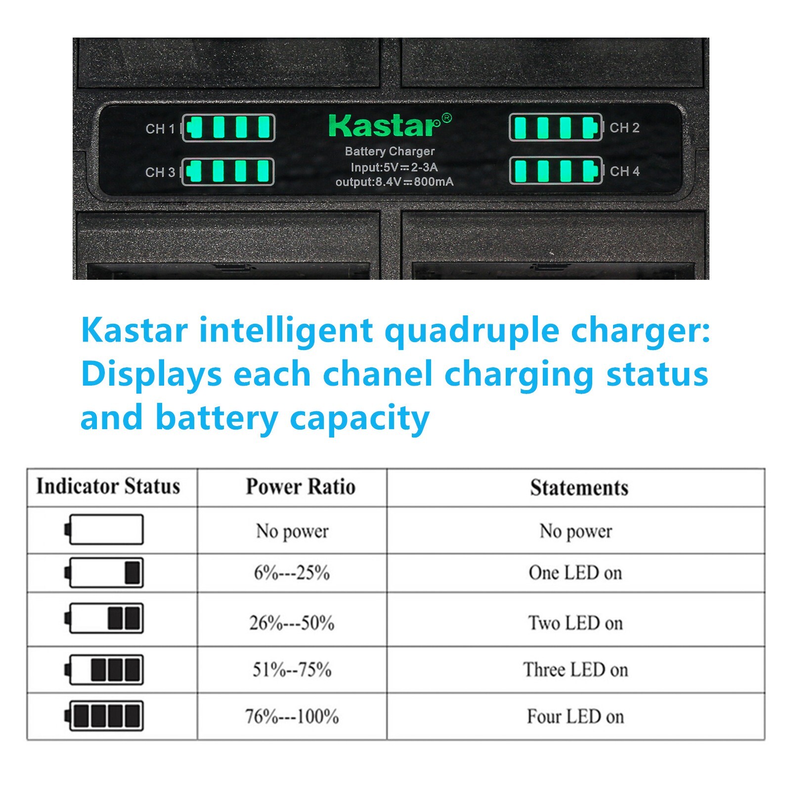 Kastar Battery Quadruple Charger for Canon XA30 XA35 XA40 XA45 XA50 XA55 XA60