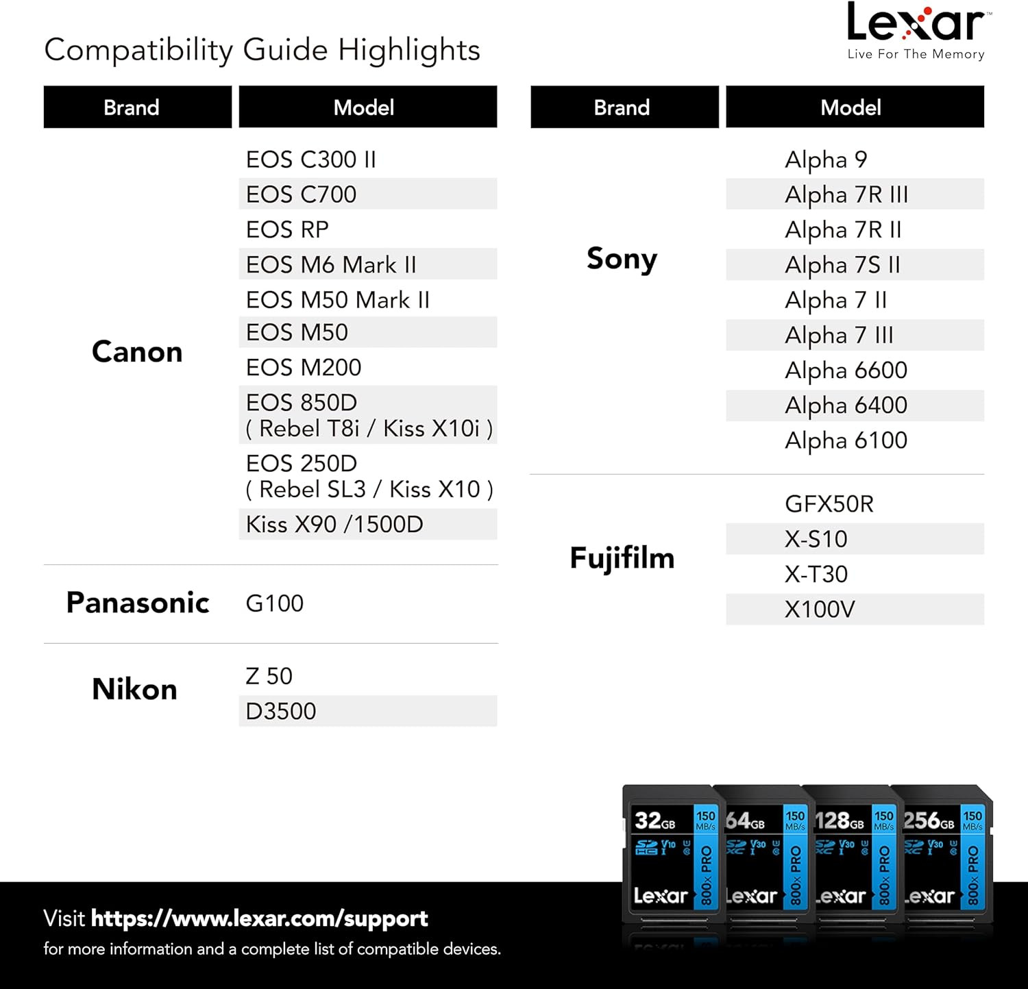 256GB High-Performance 800X PRO SD Card, UHS-I, C10, U3, V30, 4K, up to 150Mb…