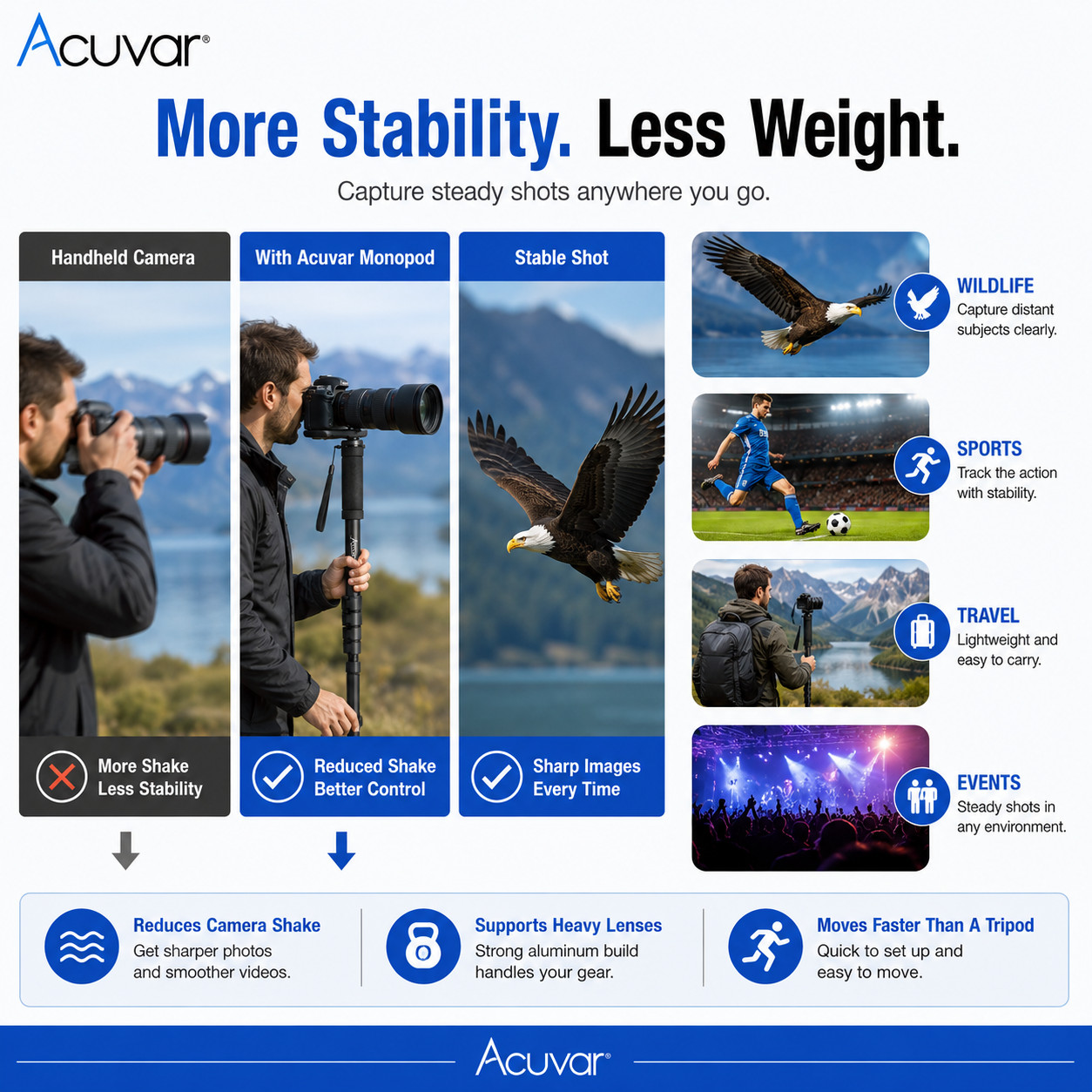 65″ Monopod for Camera w Quick Release for DSLR Digital Cameras and Camcorders