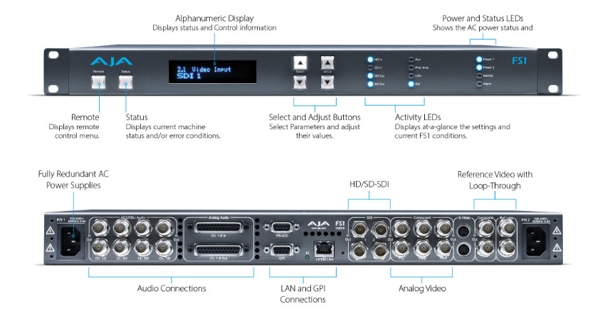 AJA FS1 Frame Synchronizer and Bi-Directional Converter