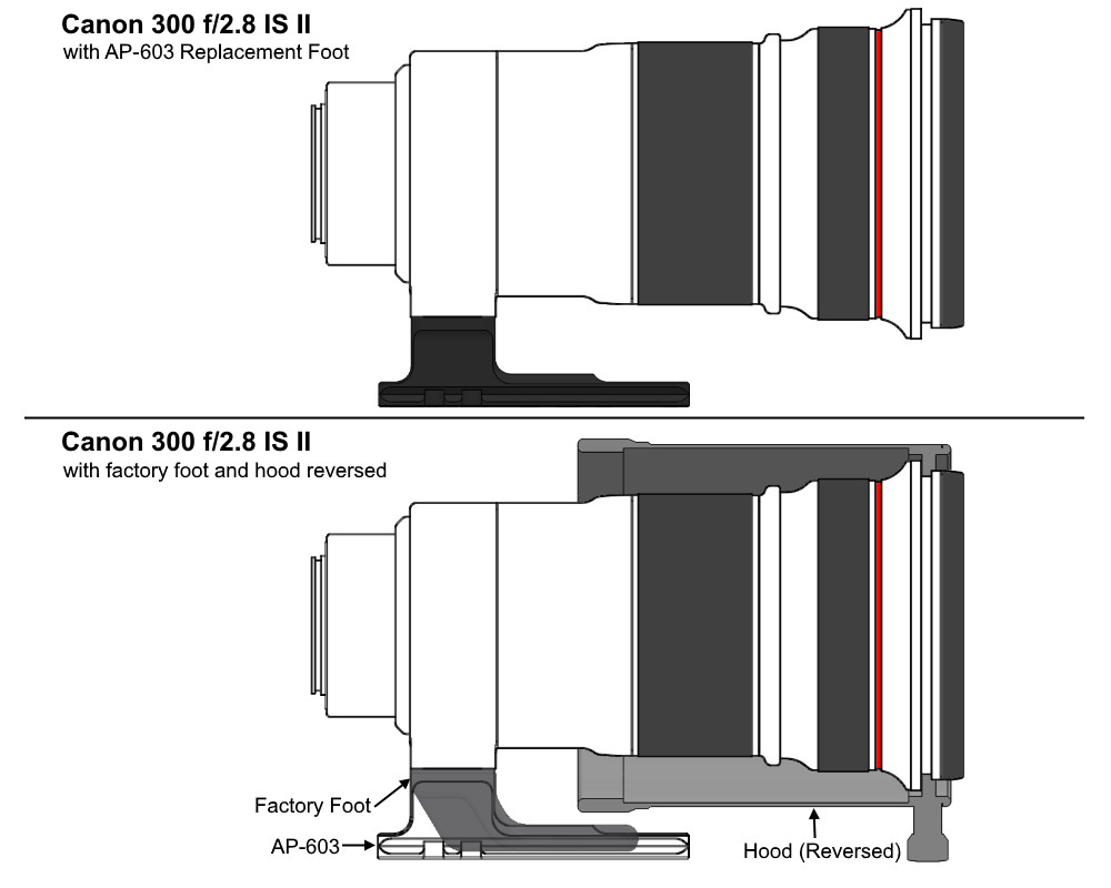 New Wimberley AP-603 Replacement Foot (blemished) from the manufacturer
