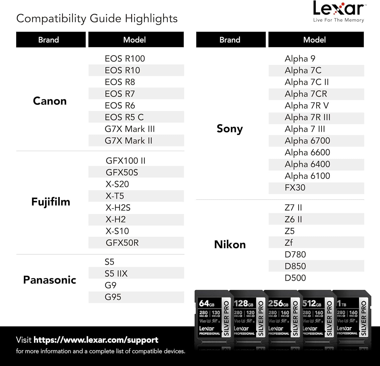 128GB Professional SILVER PRO SD Card, UHS-II, C10, U3, V60, Full HD, 4K, Up …