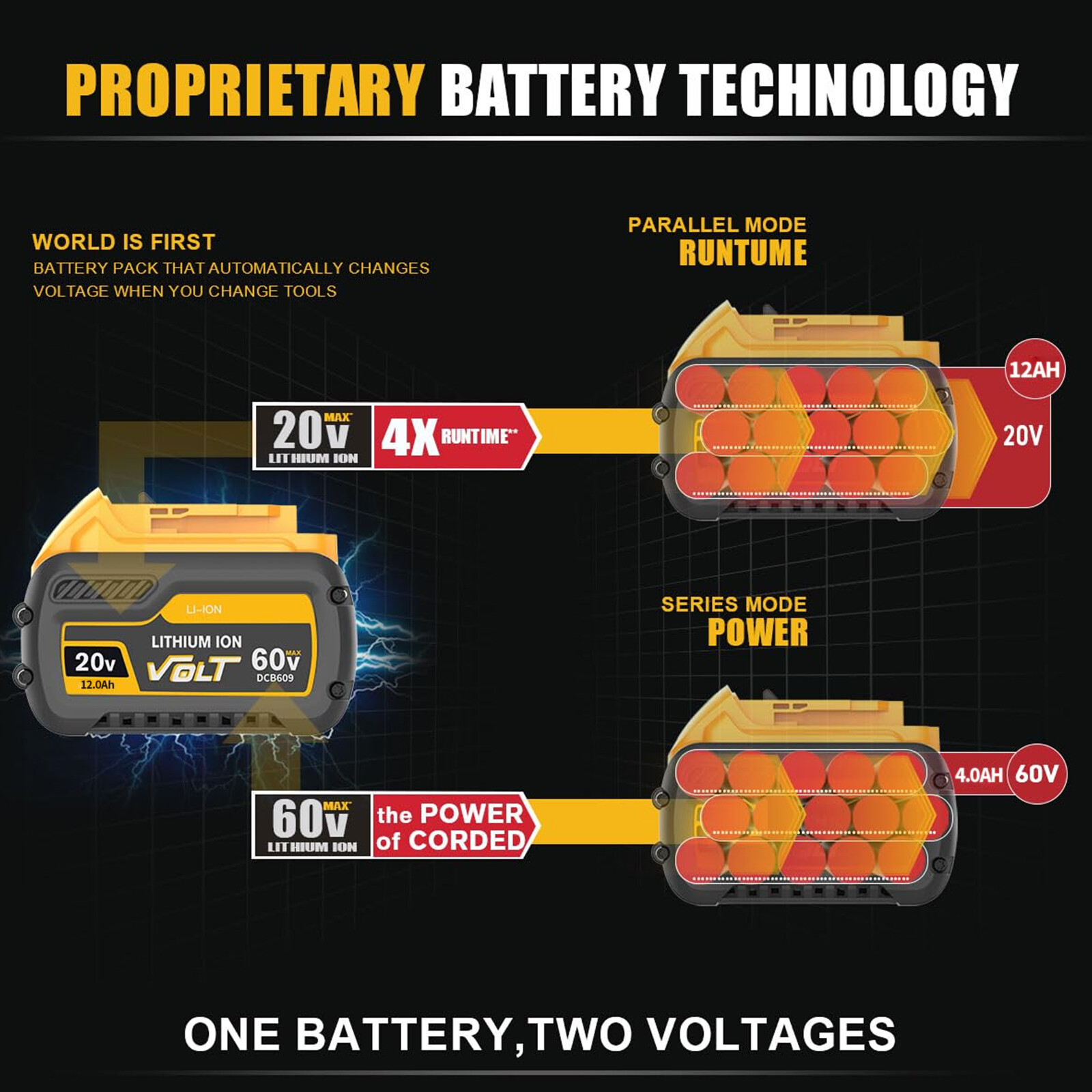 4 Pack DCB606 For DEWALT FLEXVOLT 20V/60V 12Ah MAX Li-Ion Battery DCB606-2