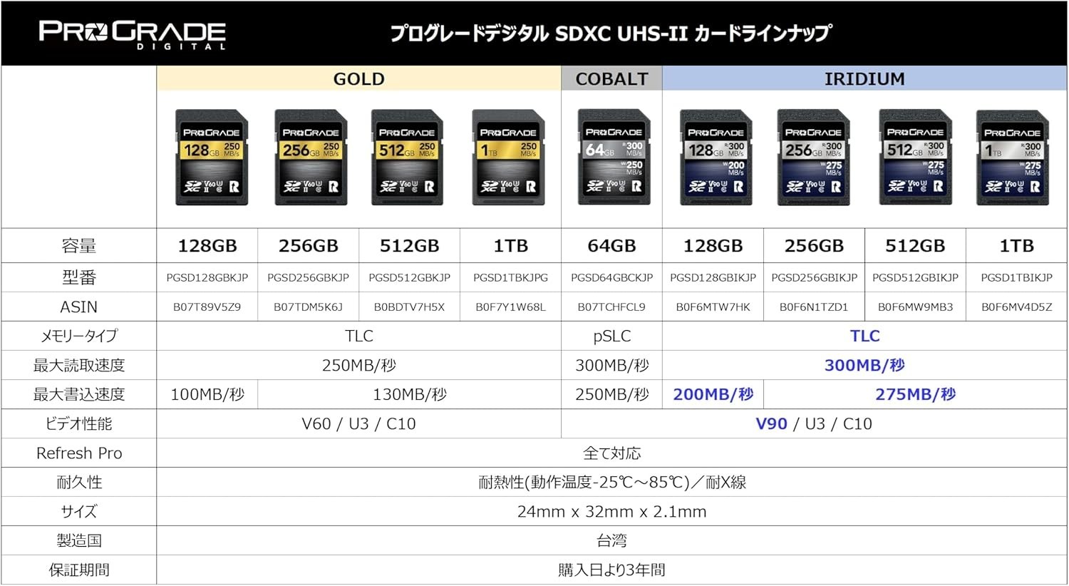 ProGrade Digital SDXC UHS-II V60 GOLD 512GB Memory Card ProGrade Digital
