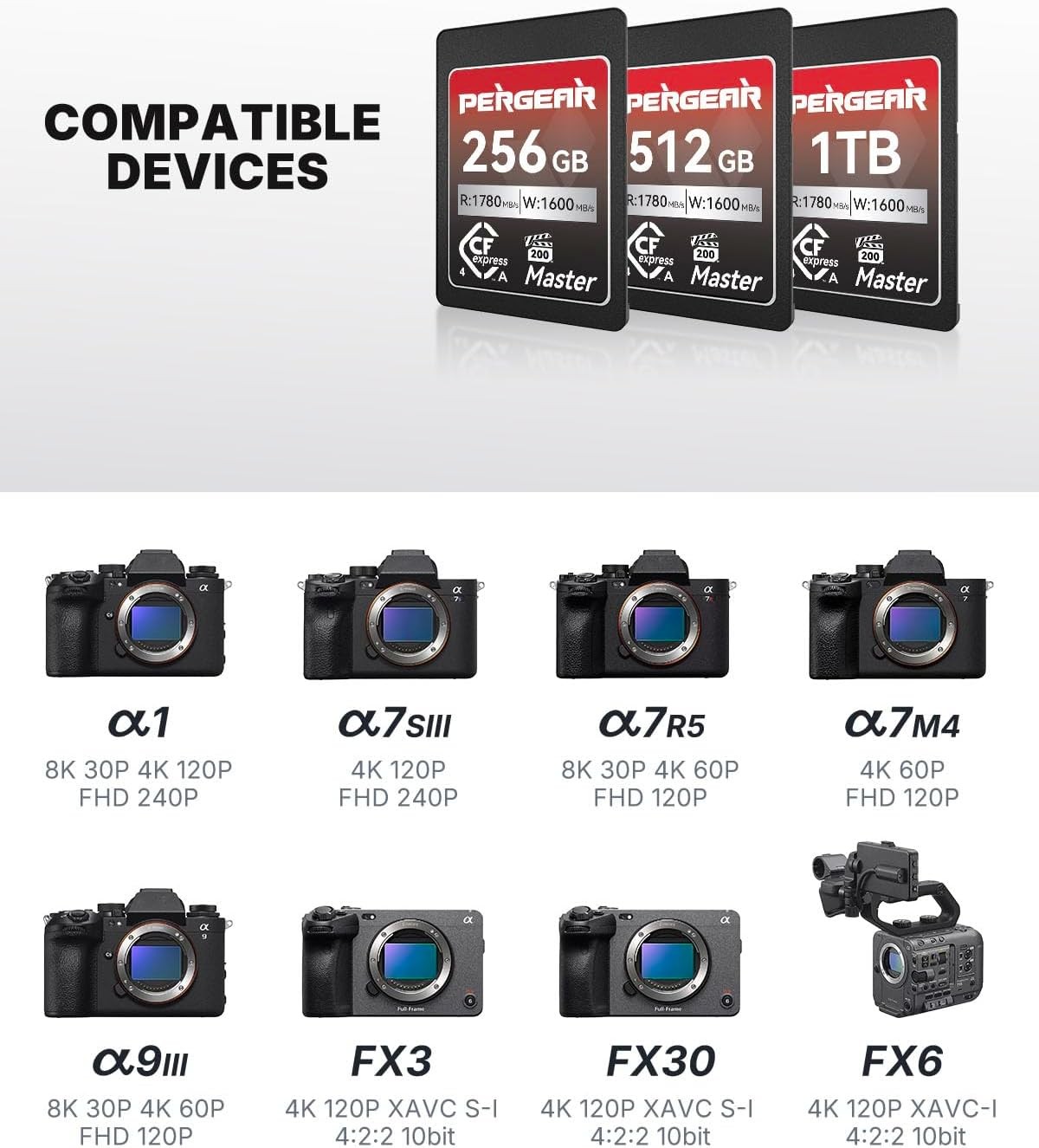2-Pack Pergear 512GB CFexpress 4.0 Type A Memory Card for Sony ILME-FX3 ILME-FX6