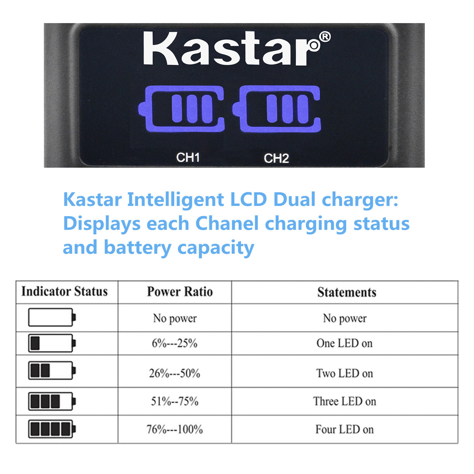 Kastar Battery Charger Sony NP-F330 NP-F550 NP-F570 BC-VM10 LED MOUNT V-MOUNT