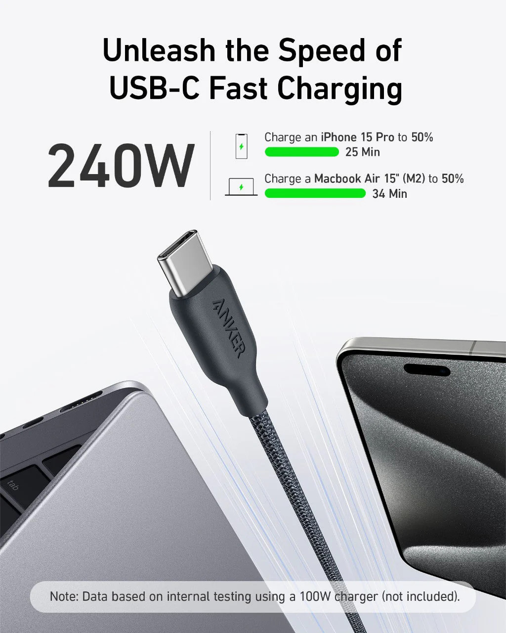 Anker b543/b USB-C to USB-C Cable (Bio-Braided)