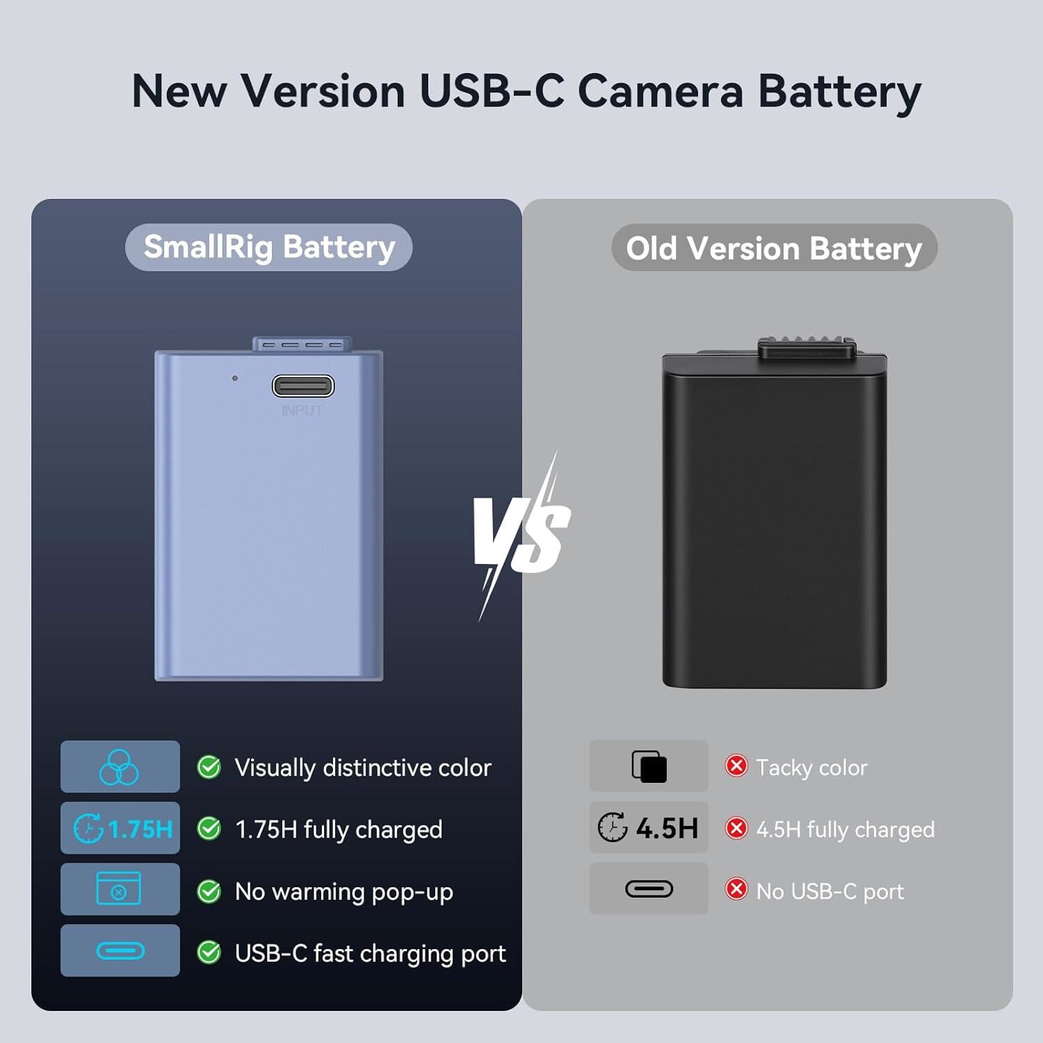 SmallRig EN-EL25 Battery 1250mAh USB-C Replacement Battery fr Nikon Z30/Z50/Z fc