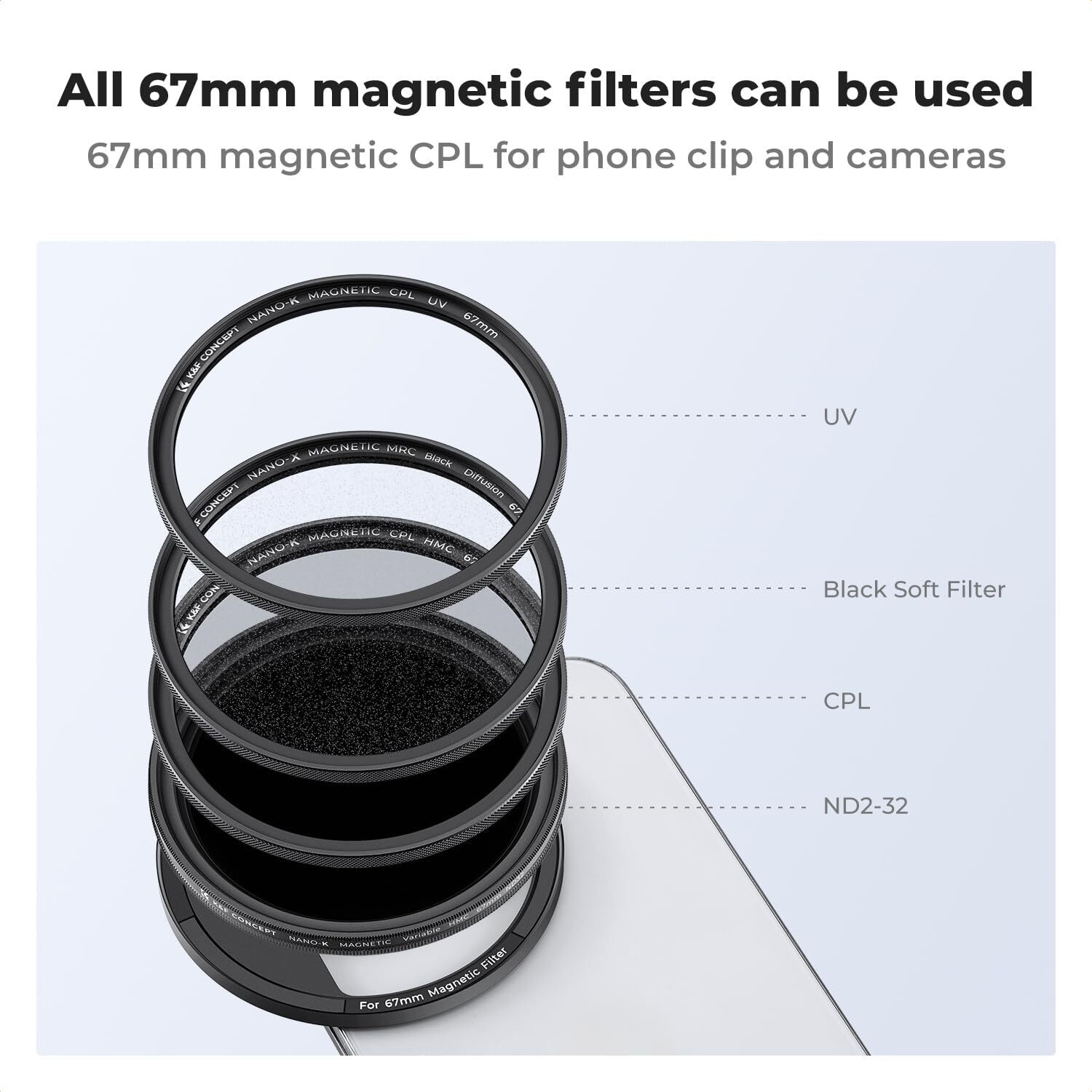 K&F Concept Clip On VND / CPL Phone Lens Filter Kit for iPhone 15 Pro Max 14 13