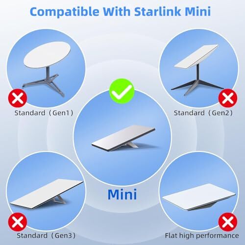 3M/Extension Power Cable Cord for Starlink Mini, 9.8FT USB C Male to DC Female