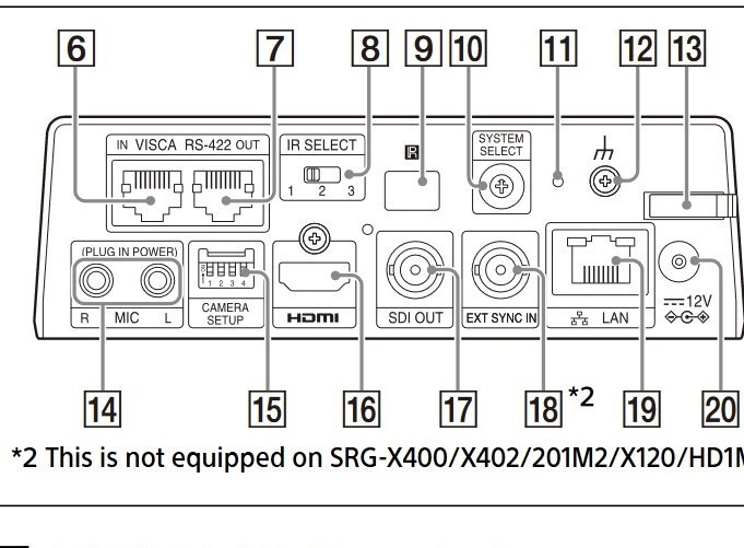 Sony SRG-X120 Pro 4K Color PTZ Camera