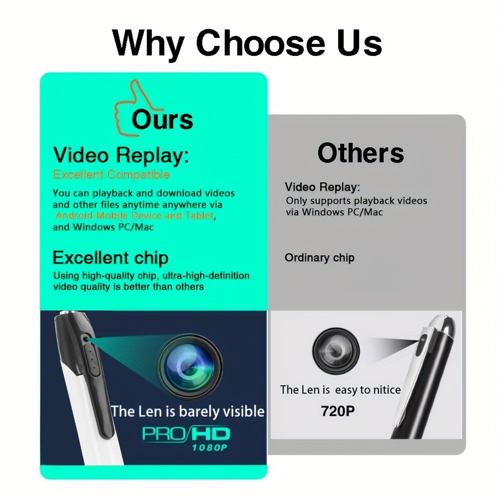 Portable Digital Pocket Body Camera HD 1080P Video Recorder DVR Security Camera