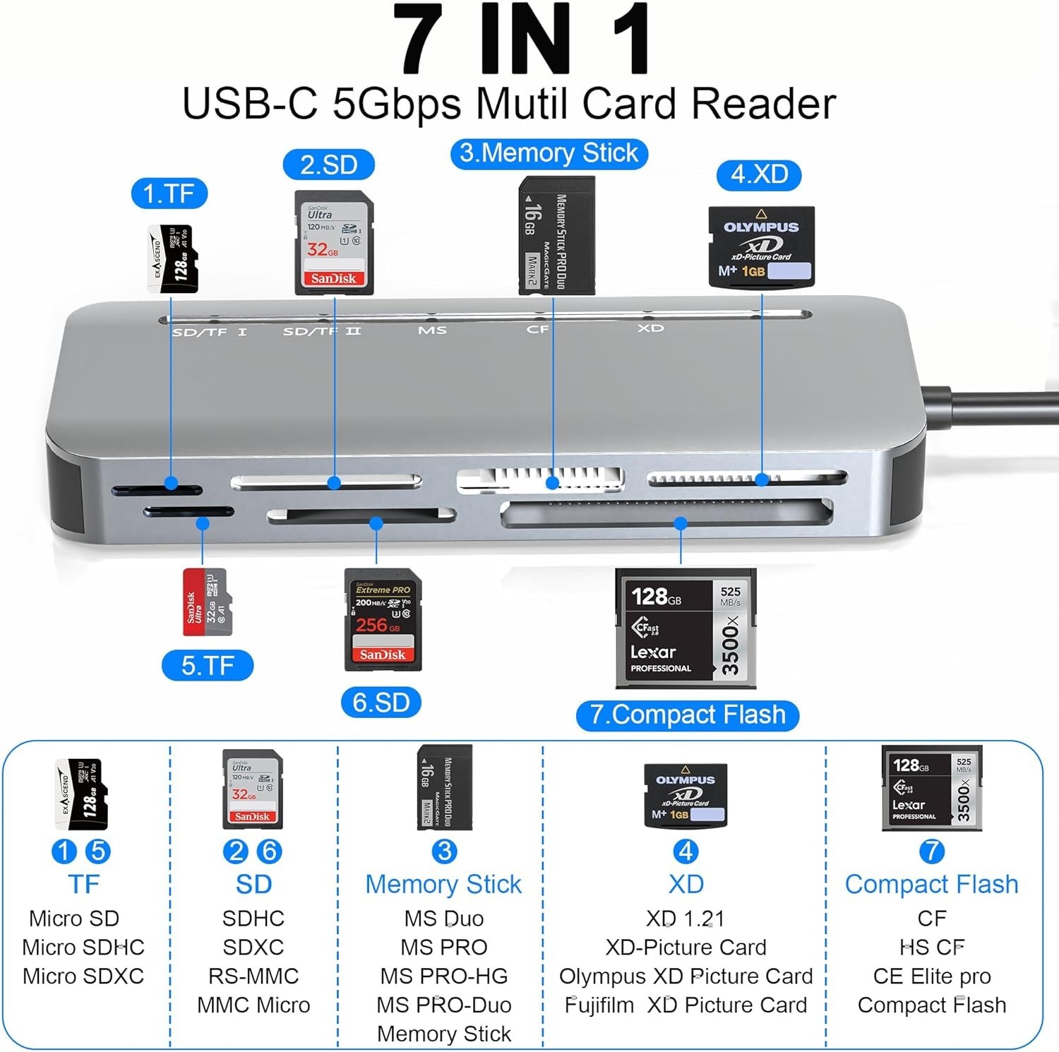 Multi-Function Card Reader USB-C 7-in-1 for SD/TF/CF/XD/MS – Compact Design