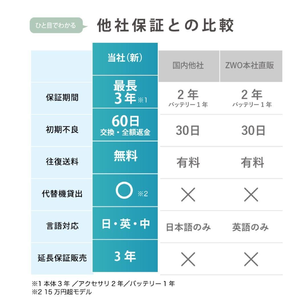 ¥5,300 Discount, 3-Year Warranty, 60-Day Initial Defect Guarantee. /