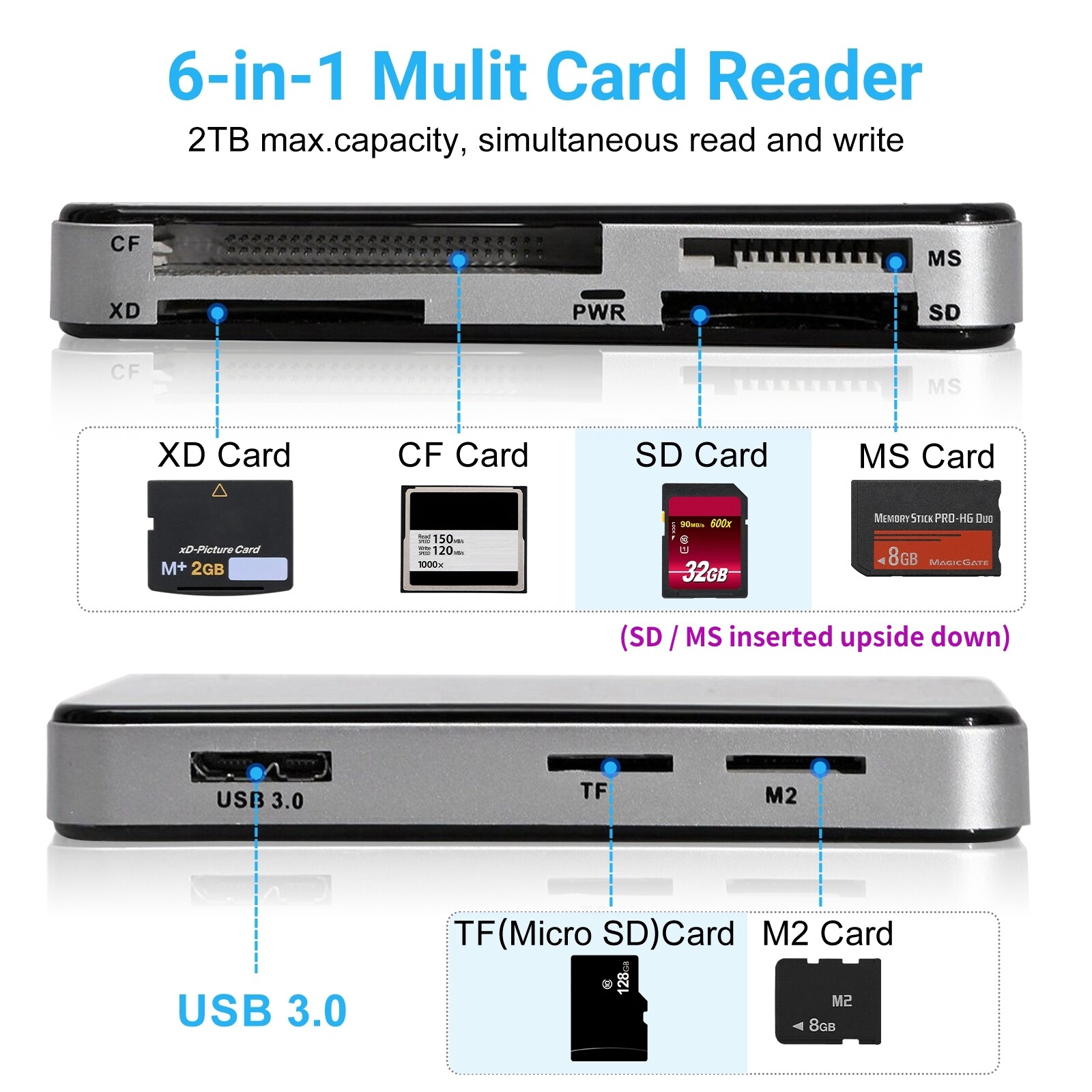 USB 3.0 Memory Card Reader Adapter 5GBPS for CF/ TF/ SD/ Micro SD/ XD/ M2/ MS