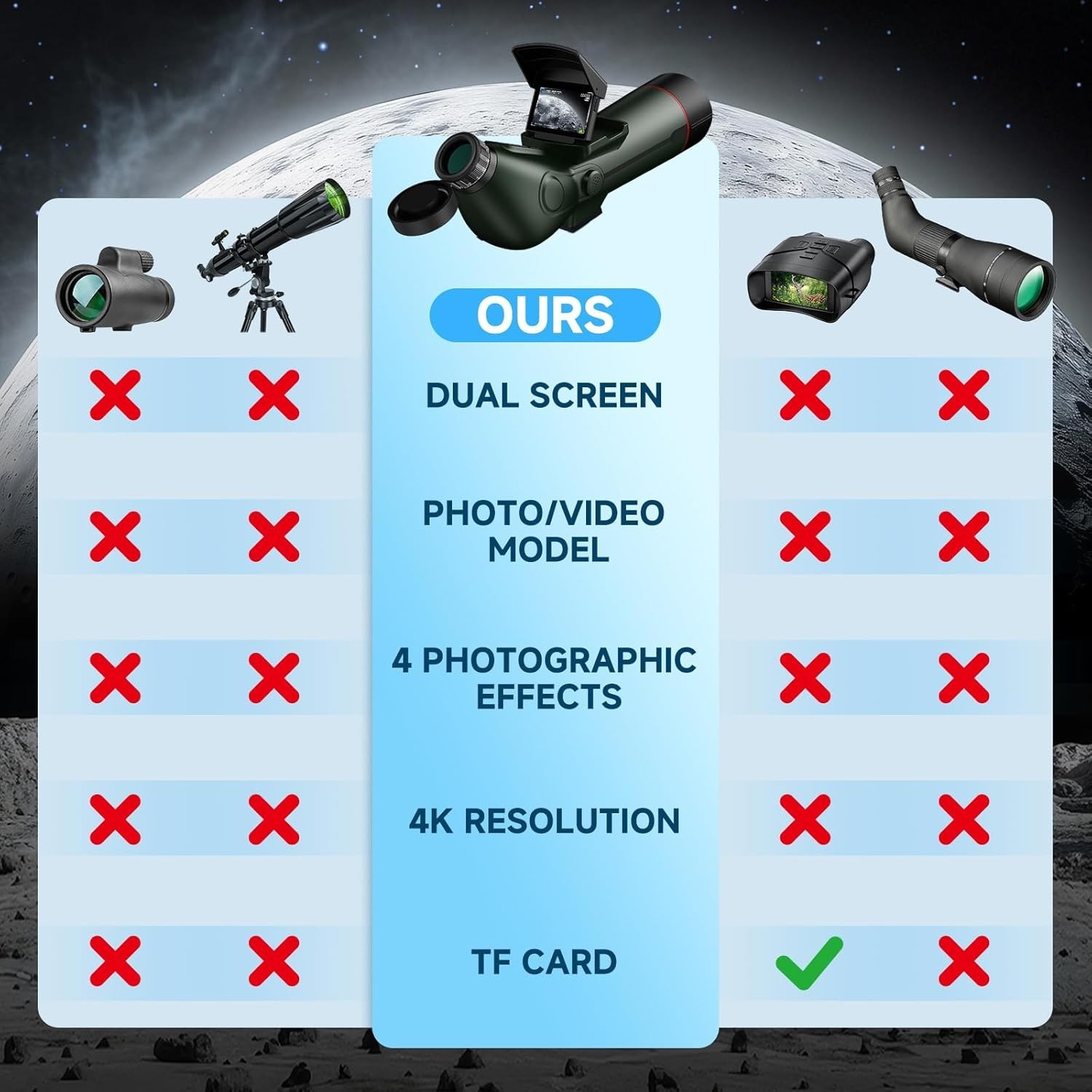 Smart Telescope, Professional Refractor Auto-focus Portable Digital Electronic T