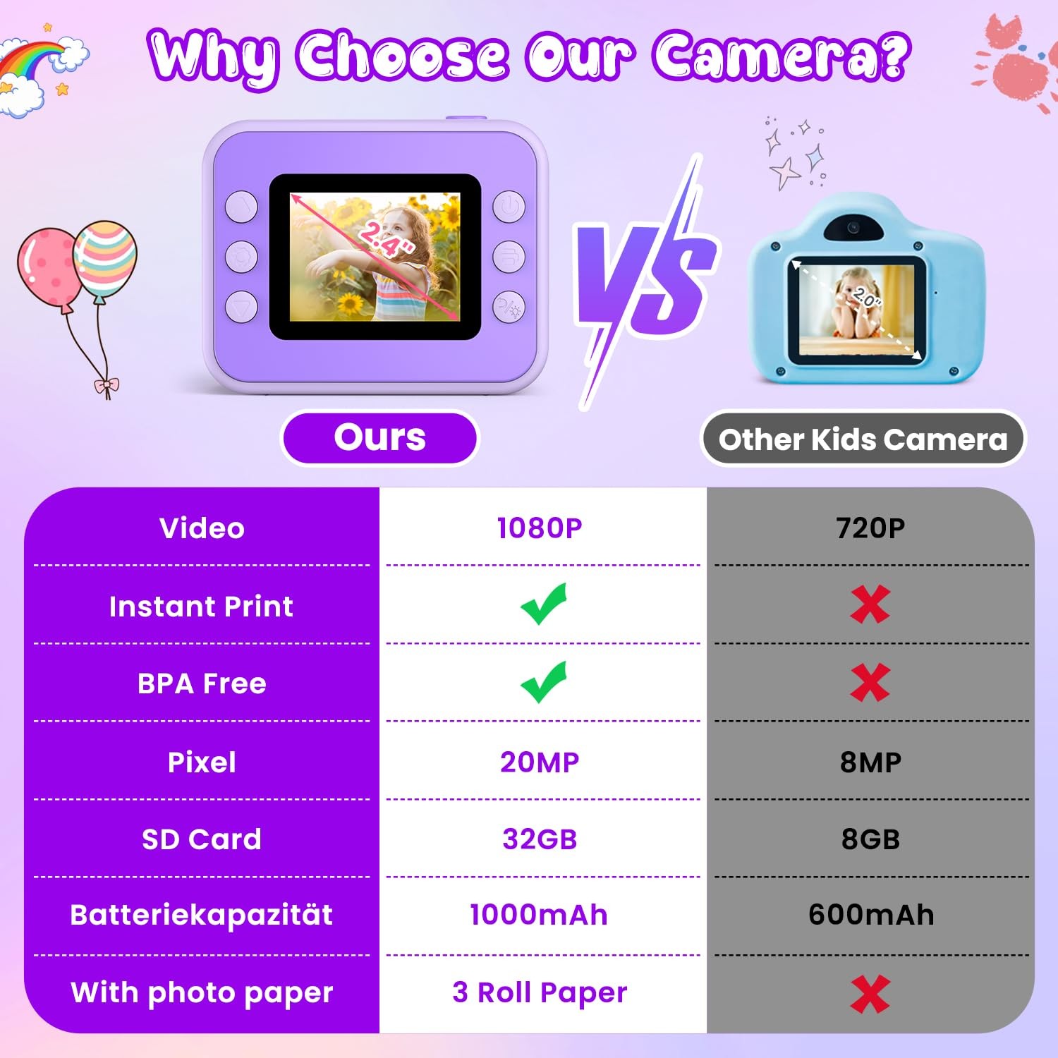 Kids Camera Instant Print, Christmas Birthday Gifts for Girls and Boys, 1080P…