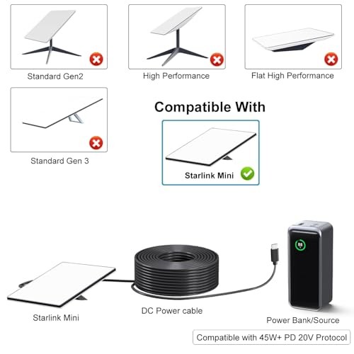 Starlink Mini USB C to DC Power Cable – 3.2ft Starlink Mini Type-C to DC 1M