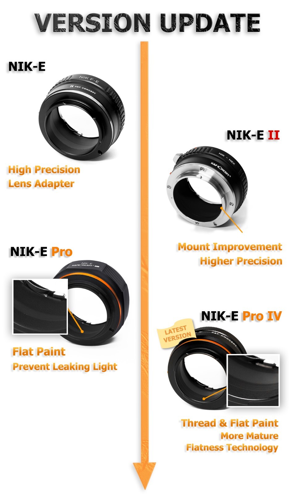 K&F Concept Lens Adapter Nikon AI AIS F Lens to Sony E a6000 a7R2 A7C A7R4 a1