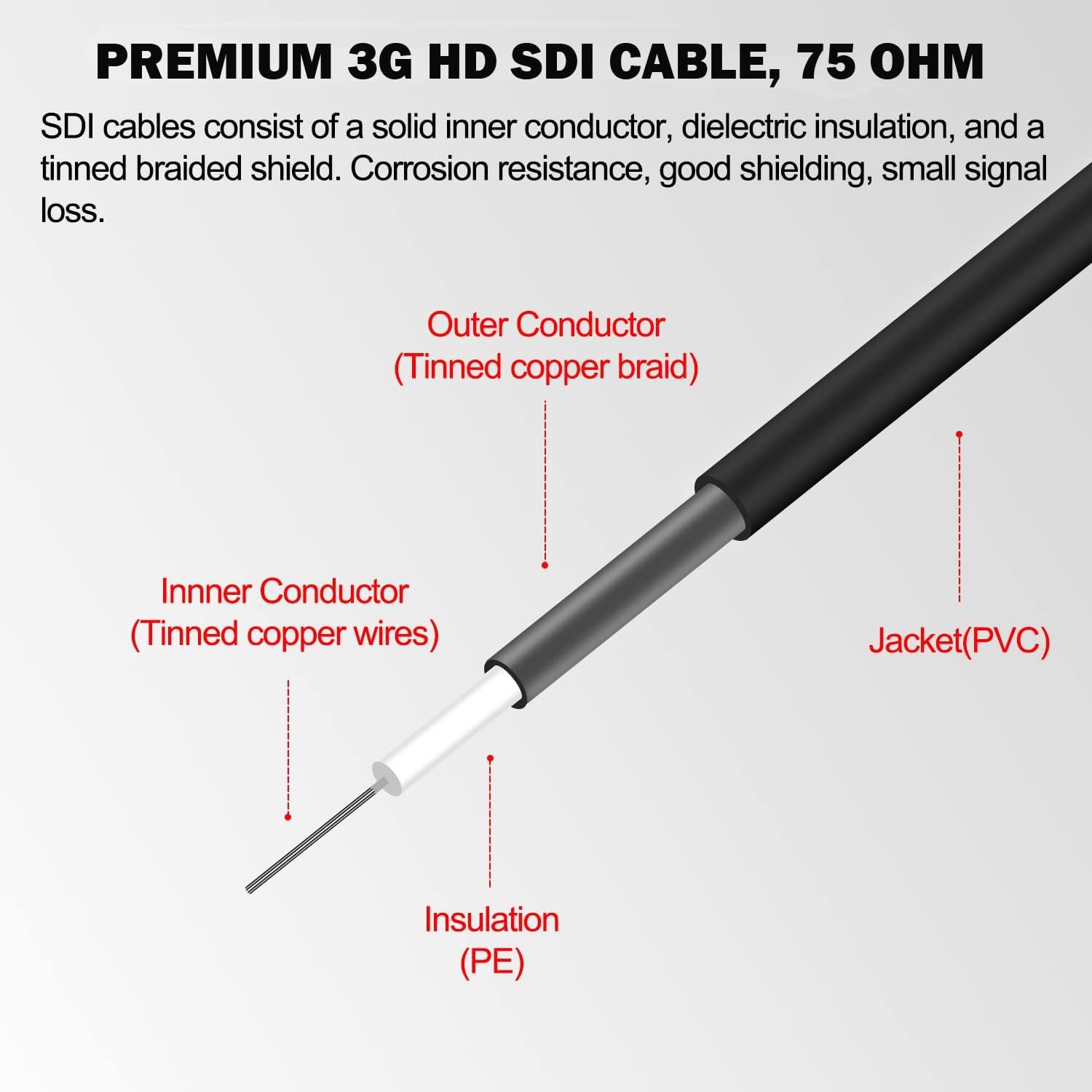 3G SDI Cable BNC Cable Thin Flexible for Sony FS5 FS7 FX6 Right Angle 60CM 2ft