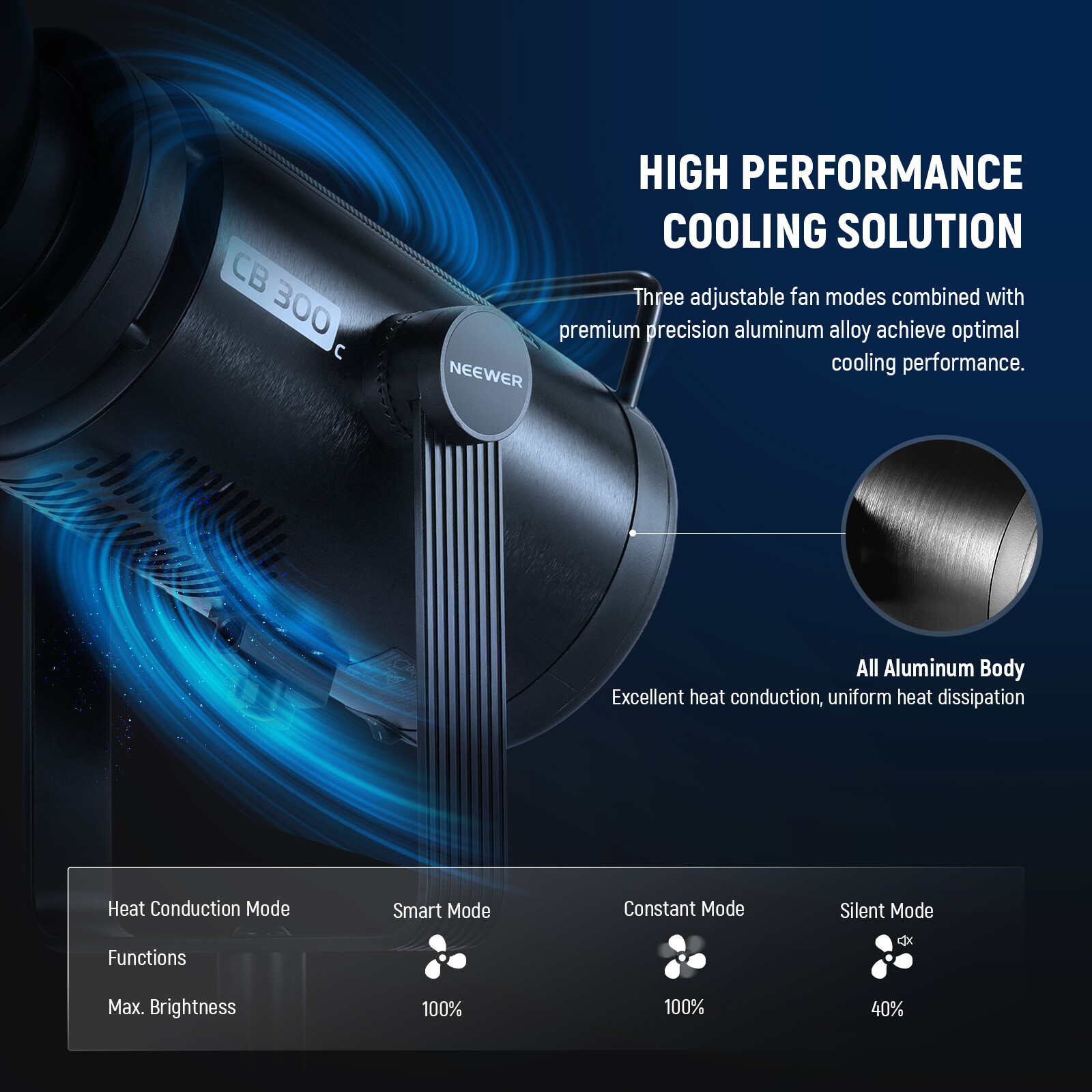 NEEWER CB300C 300W RGB LED Light, Bowens Mount, CRI97+, APP Control