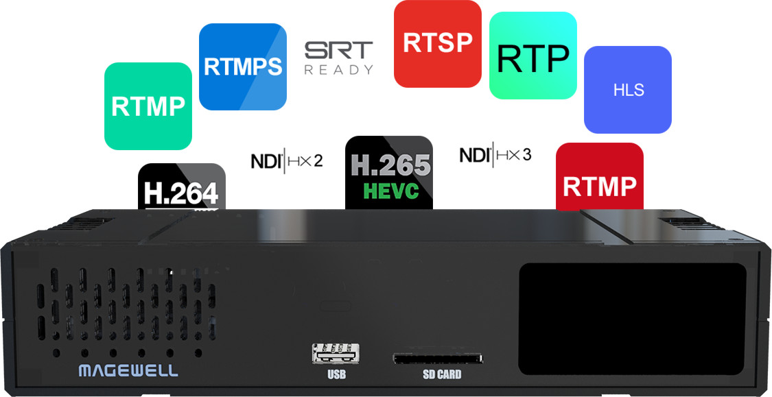 USED Magewell Ultra Encode AIO – HDMI/SDI 4K Encoder for Live Production (53130)