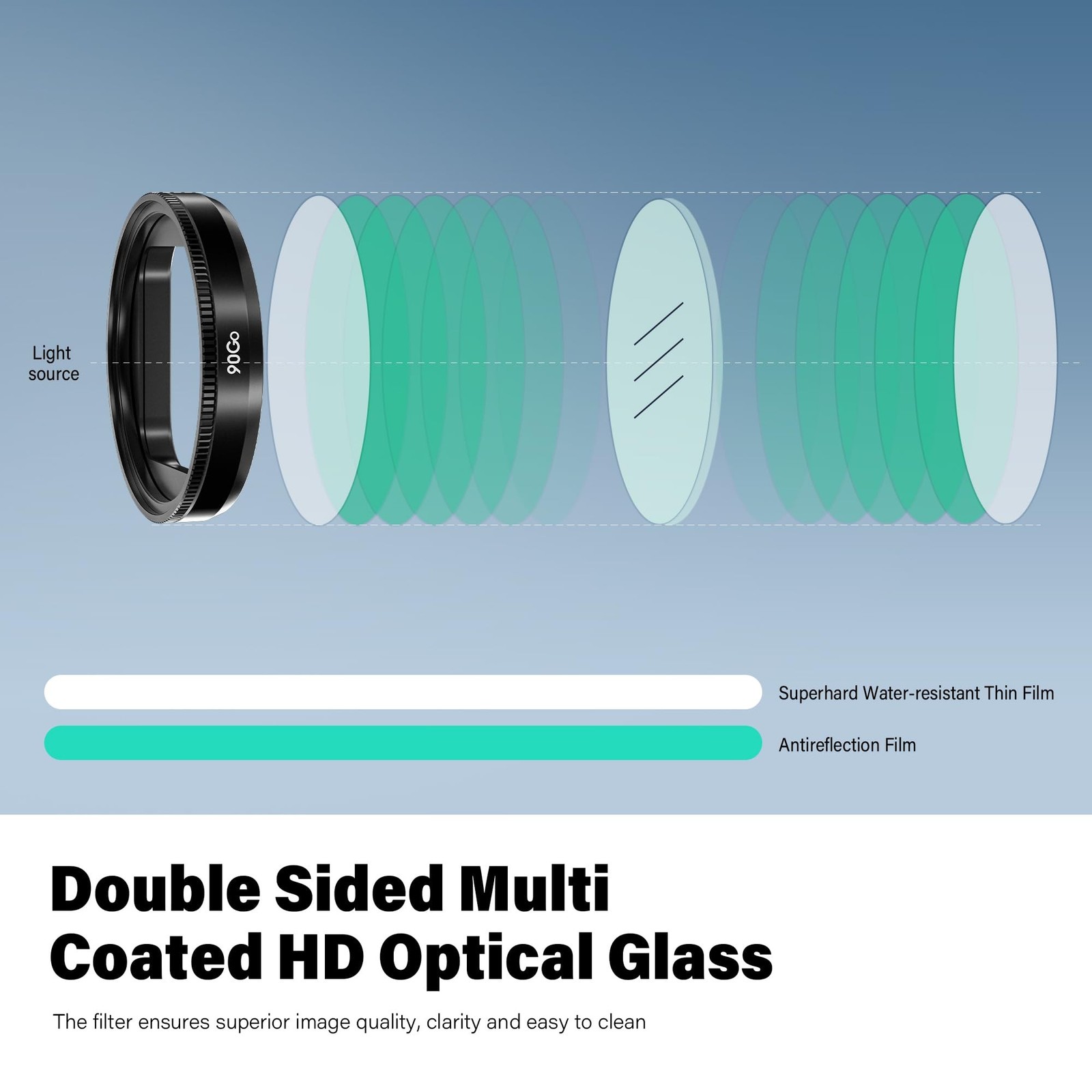 CPL Anti-Glare Filter,Circular Polarizer Lens for Rove R2-4K,R2-4K PRO,R2-4K …