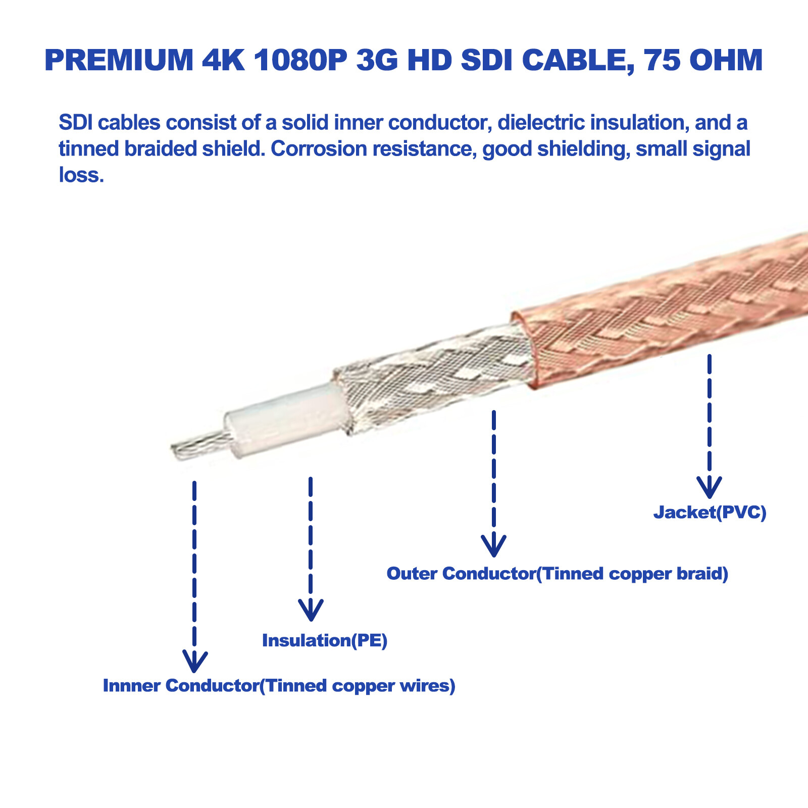 3G HD SDI Video Cable BNC Male to Male for BMCC Video Out Blackmagic Camera 60cm