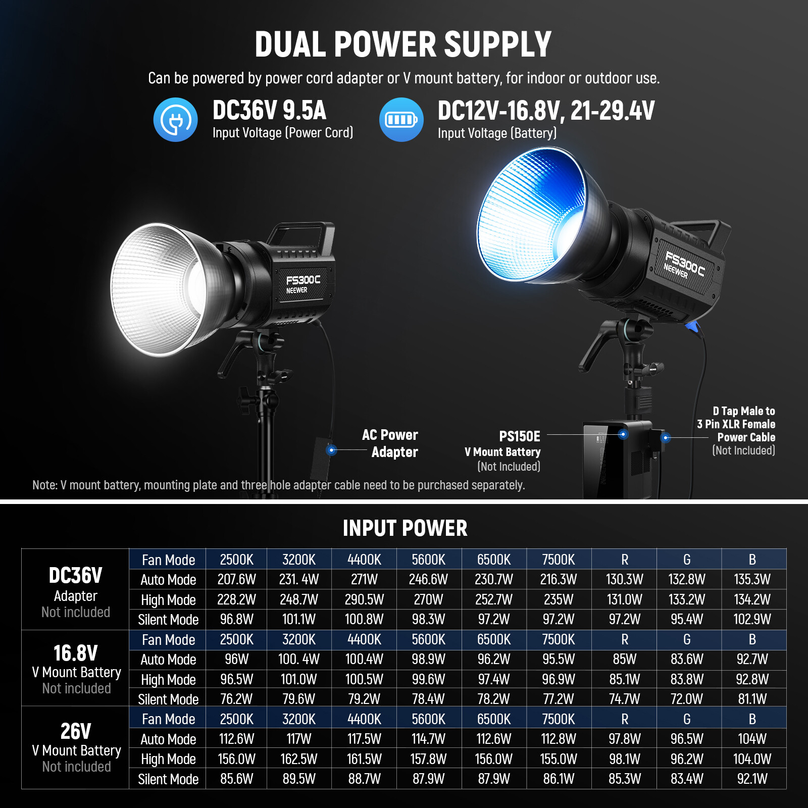 NEEWER 300W RGB COB LED Video Light w/APP for Studio Photography Video Recording