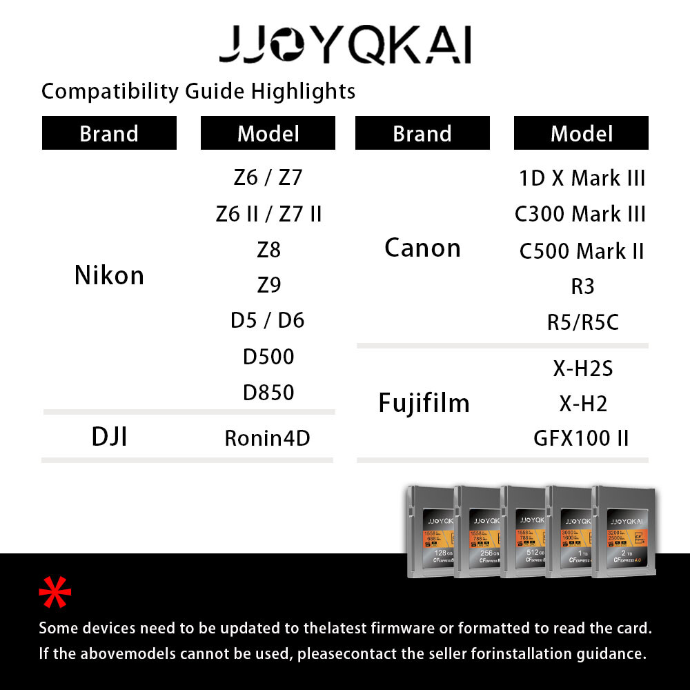 JJOYQKAI CFexpress Type B Memory Card 128GB 256GB 512GB 1TB 2TB For Canon Nikon
