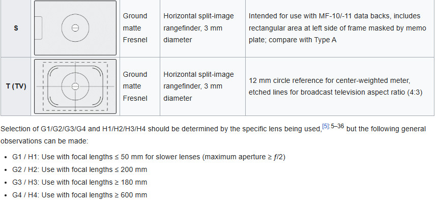 Nikon Type A Split Image Focusing Screen For F / F2 Series SLR Cameras