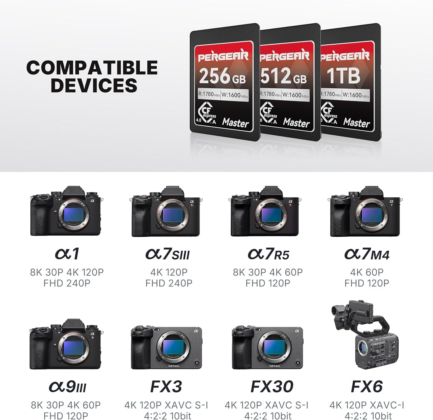 US Stock Pergear 512GB CFexpress 4.0 Type A Memory Card for Sony Camera